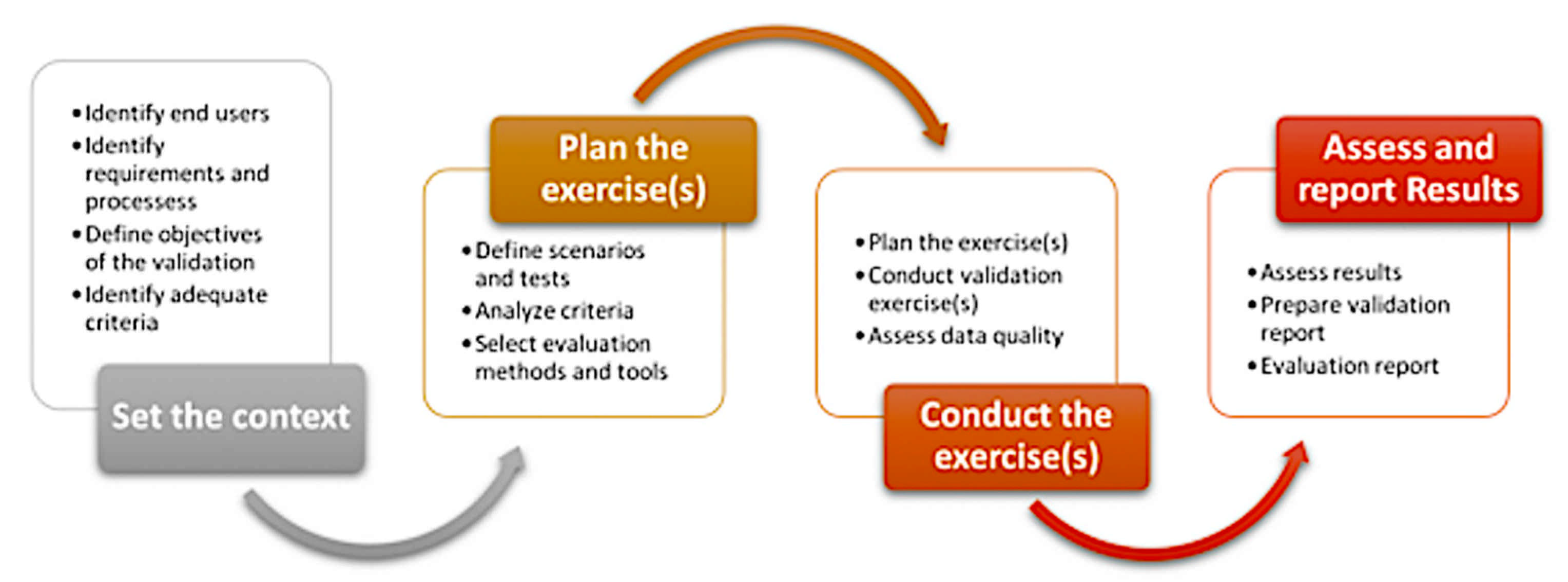 Infrastructures 06 00016 g002