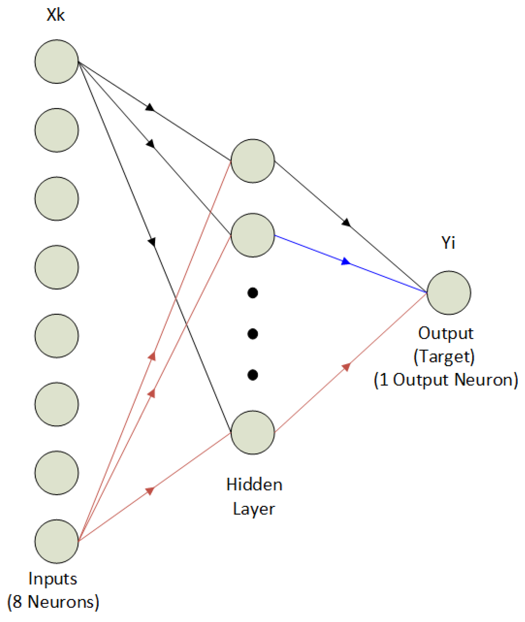 Infrastructures 06 00017 g006