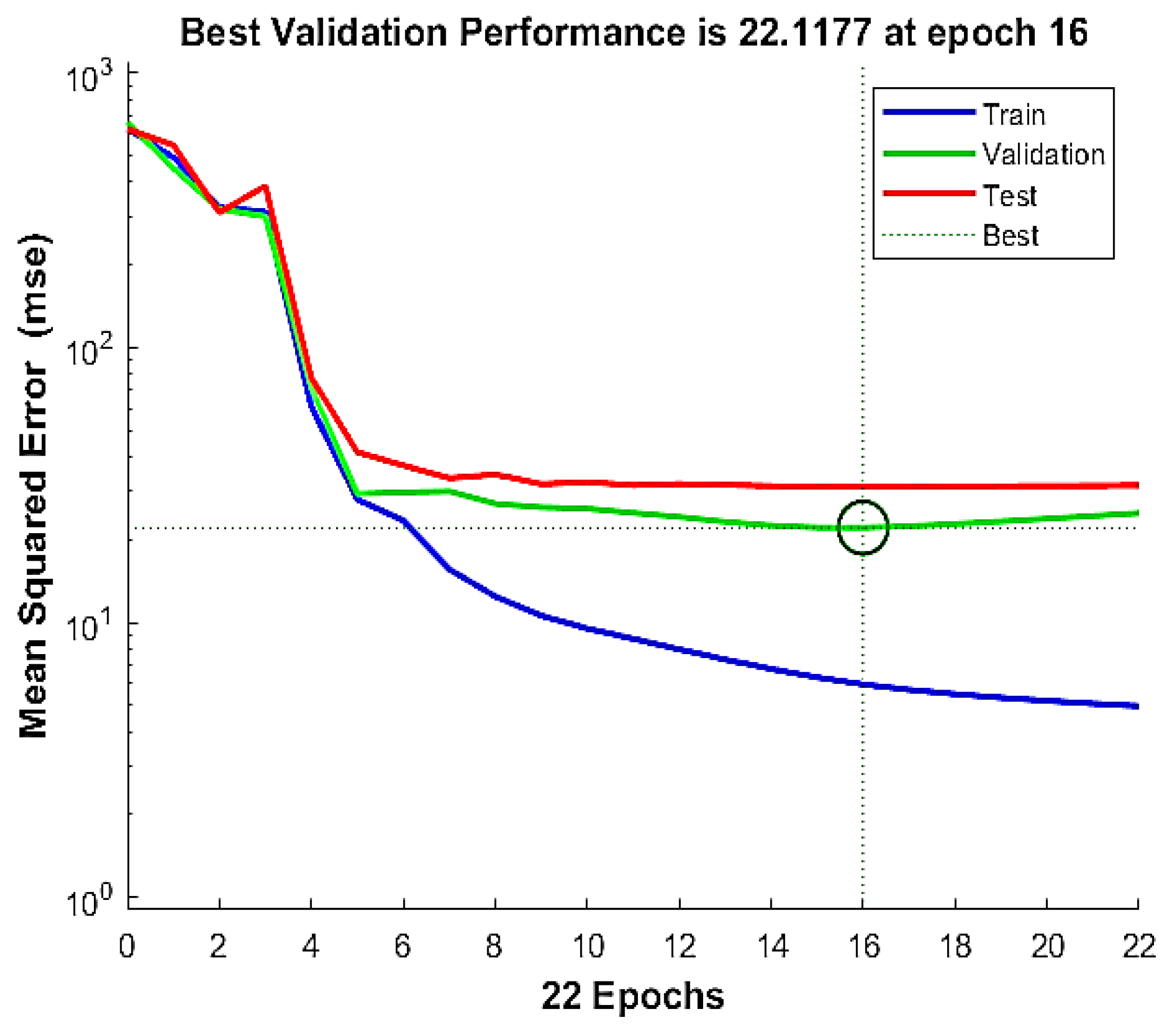 Infrastructures 06 00017 g016