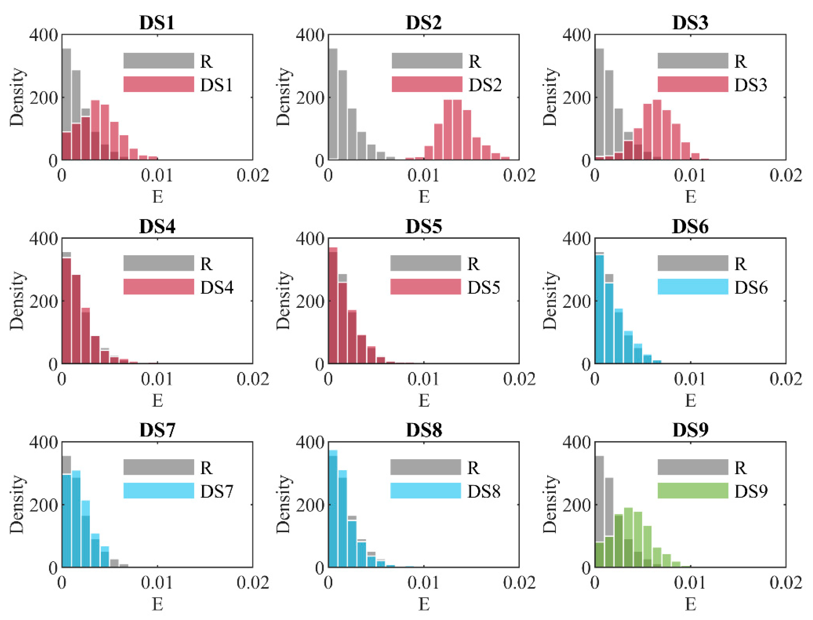 Infrastructures 06 00022 g005