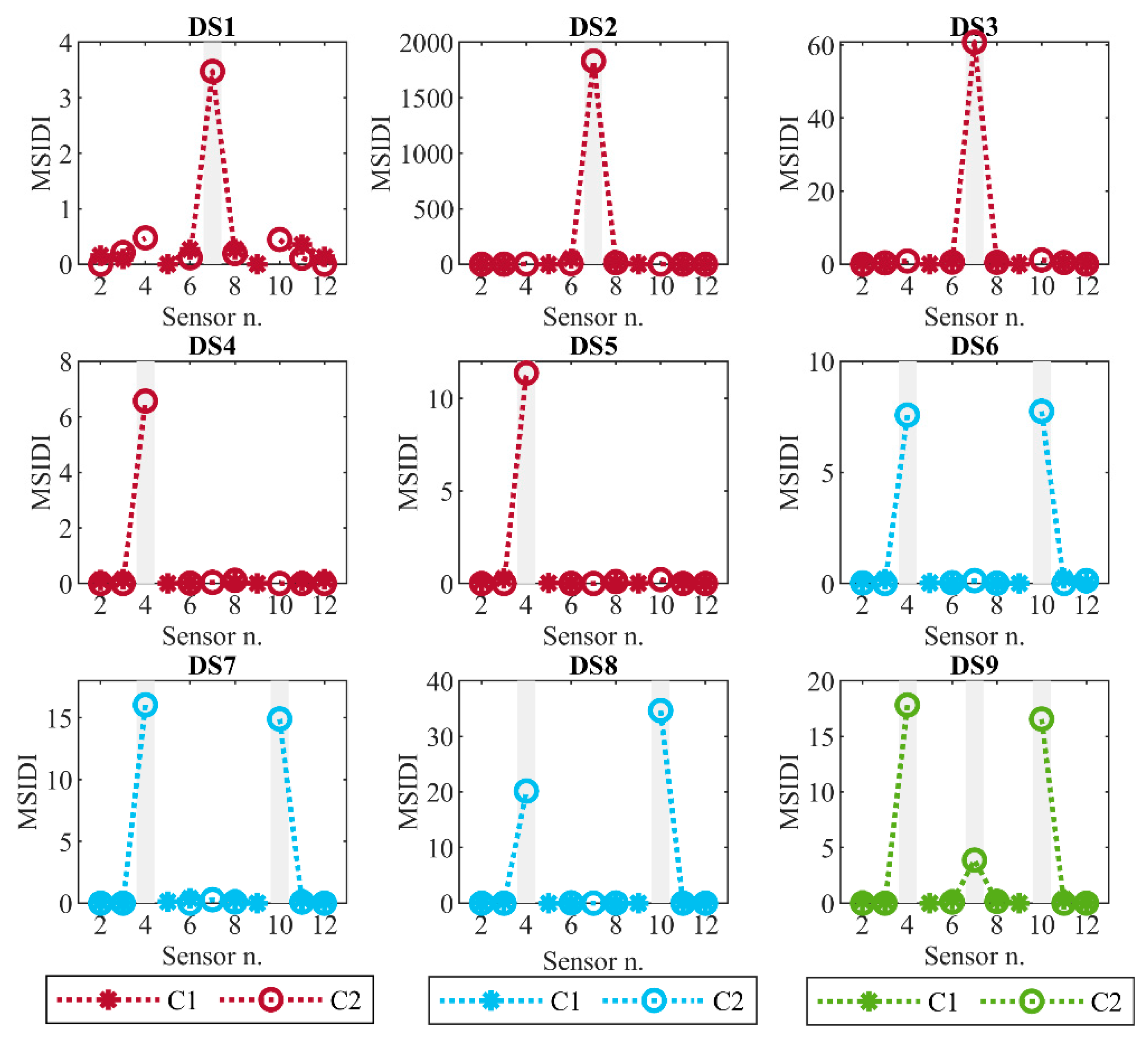 Infrastructures 06 00022 g006