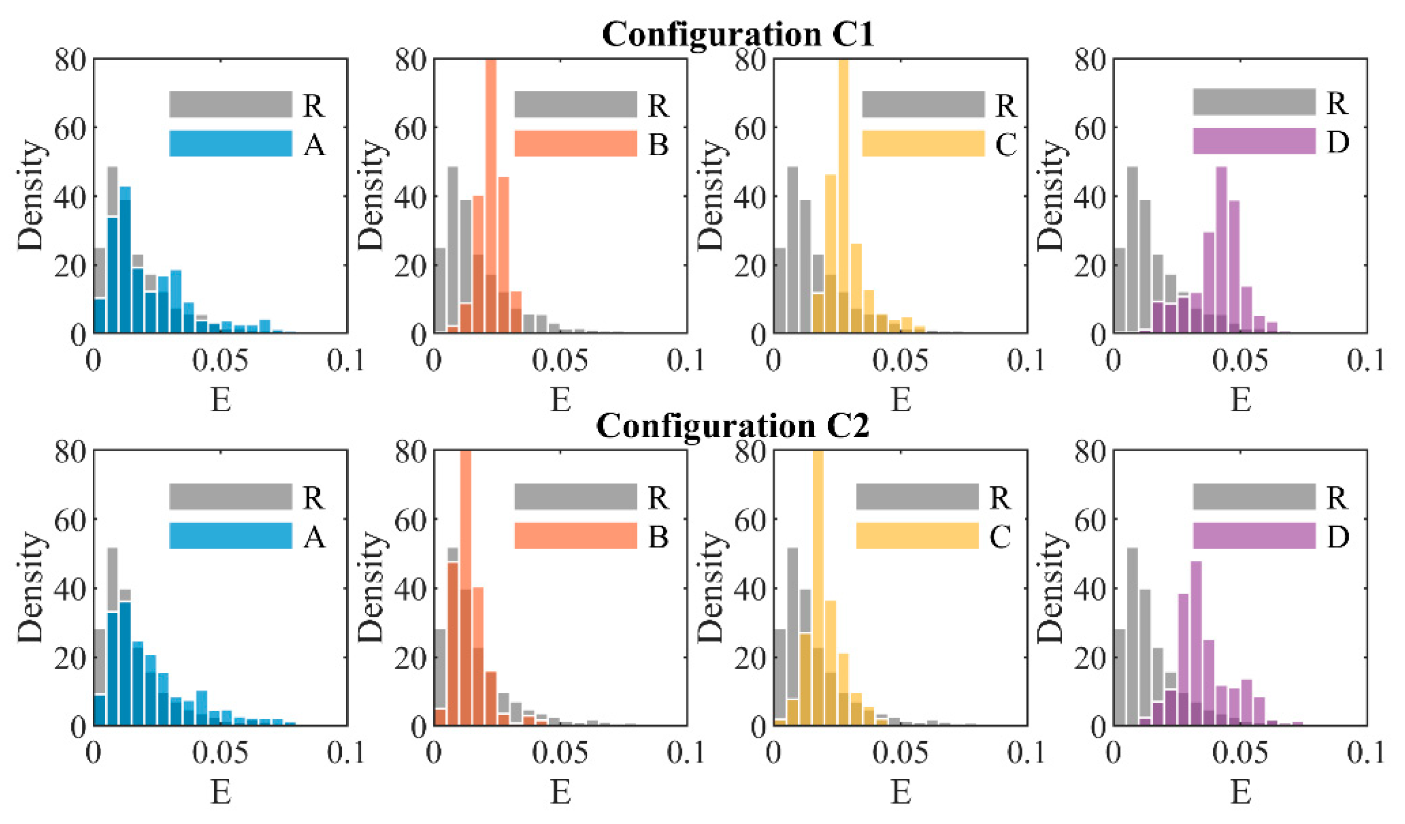 Infrastructures 06 00022 g010