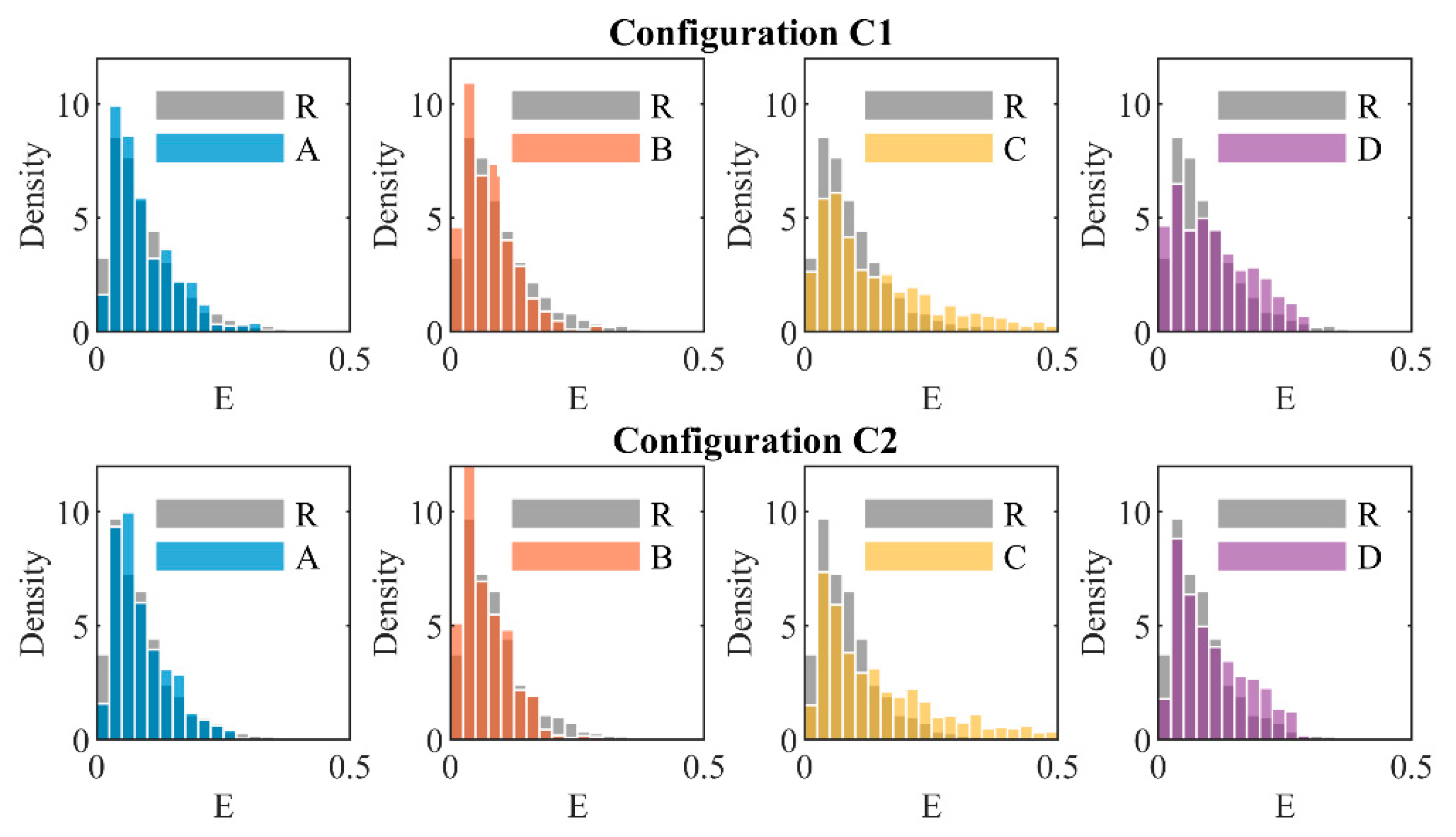 Infrastructures 06 00022 g011