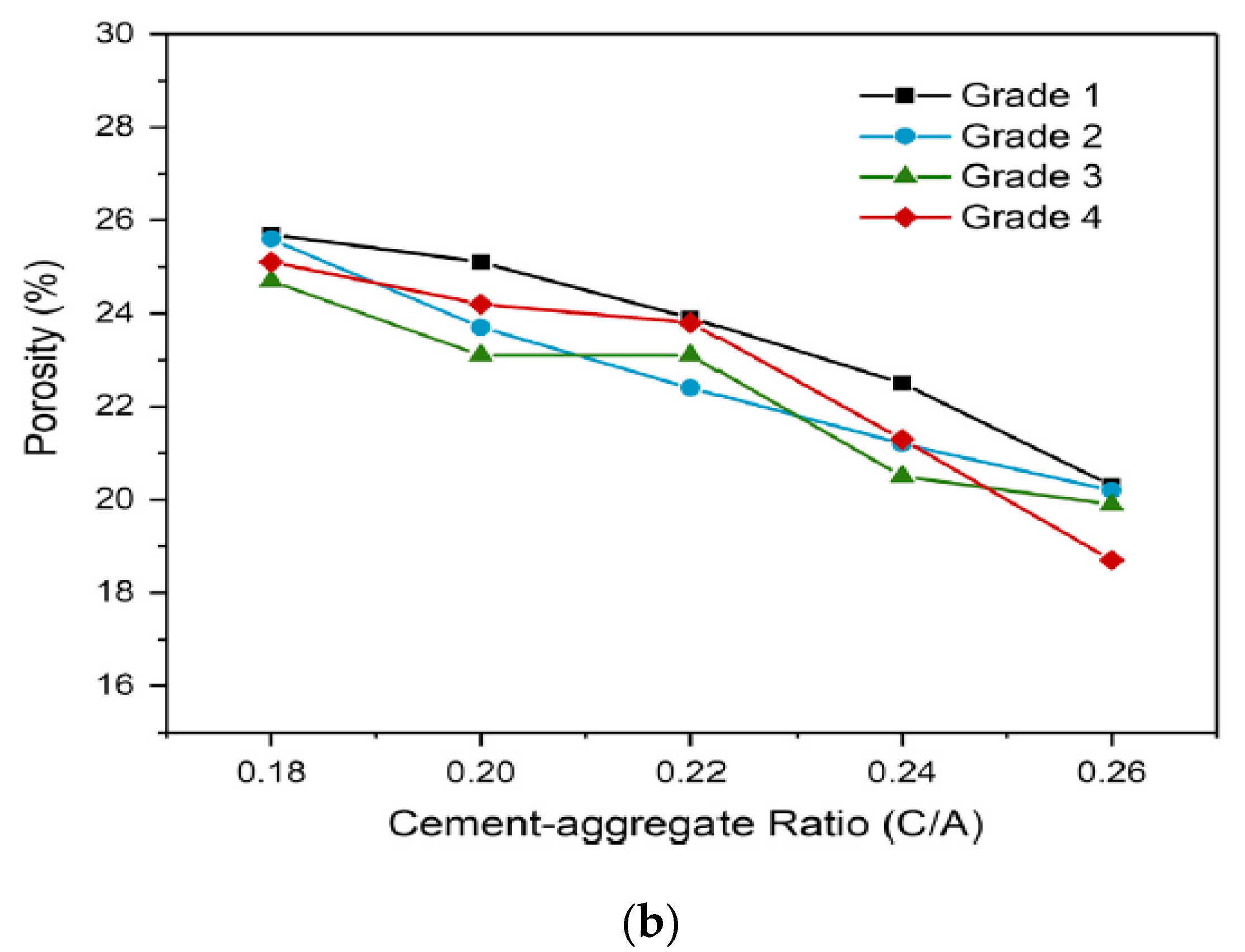 Infrastructures 06 00026 g003b