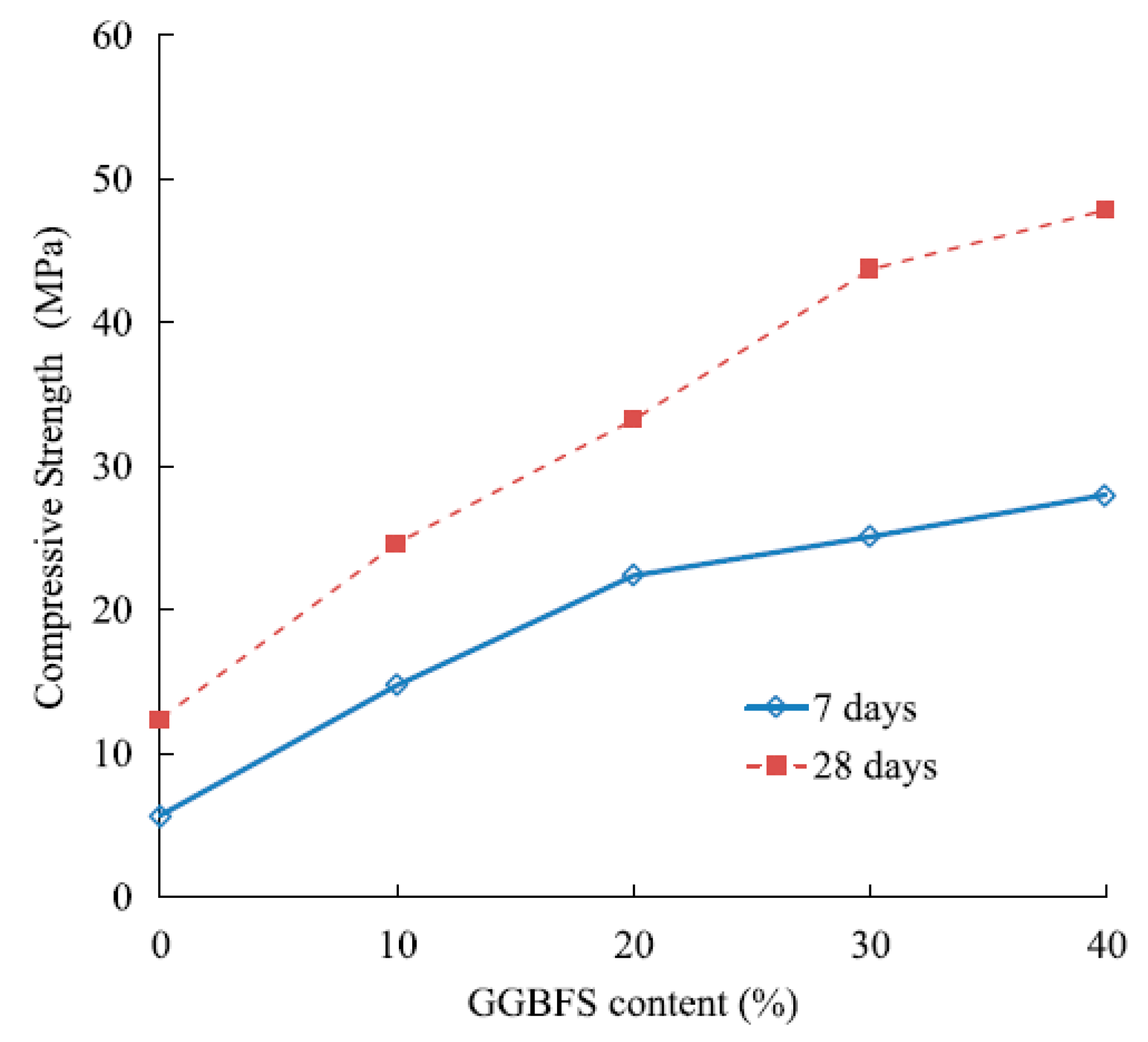Infrastructures 06 00026 g004