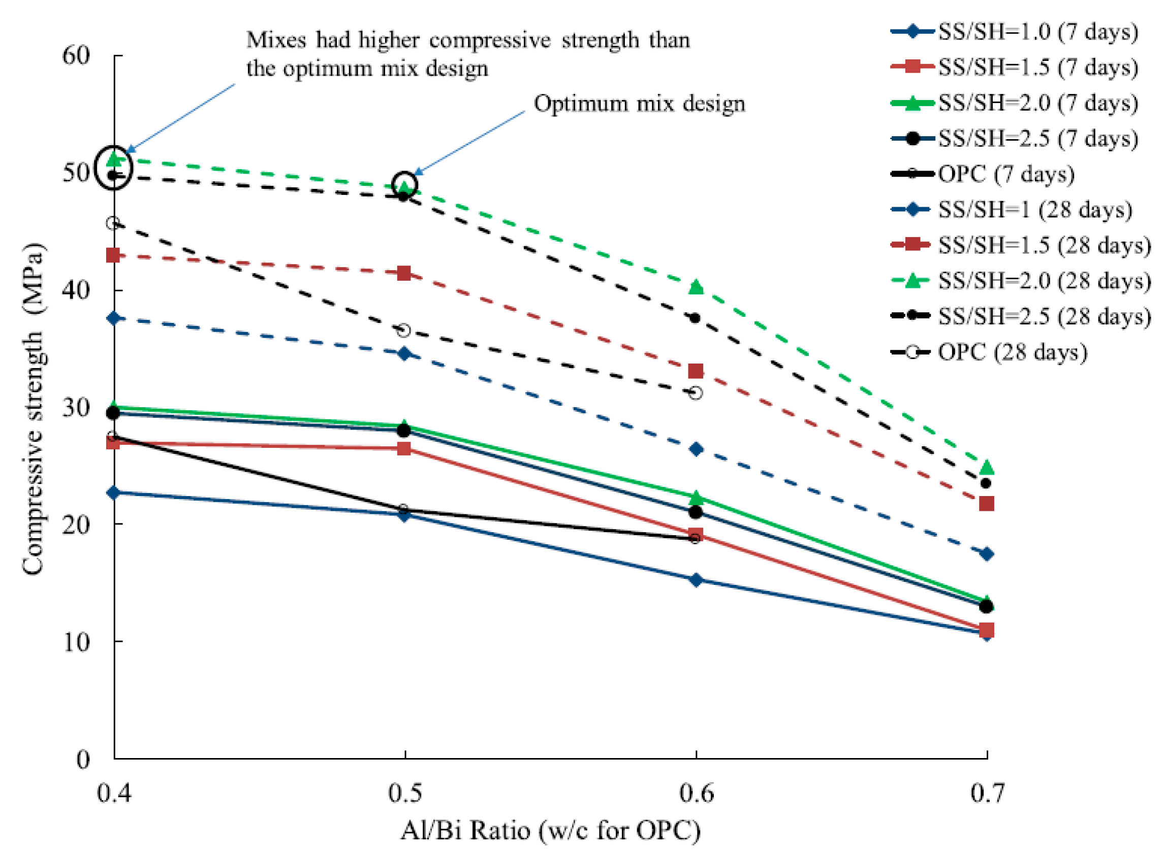 Infrastructures 06 00026 g005