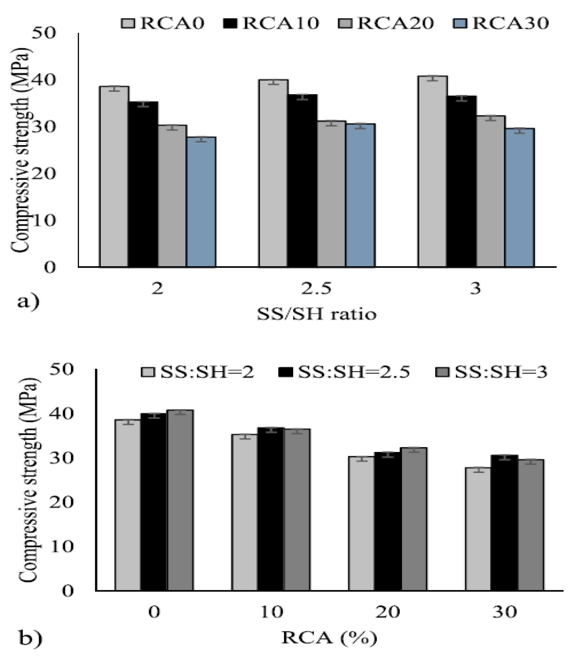 Infrastructures 06 00026 g006