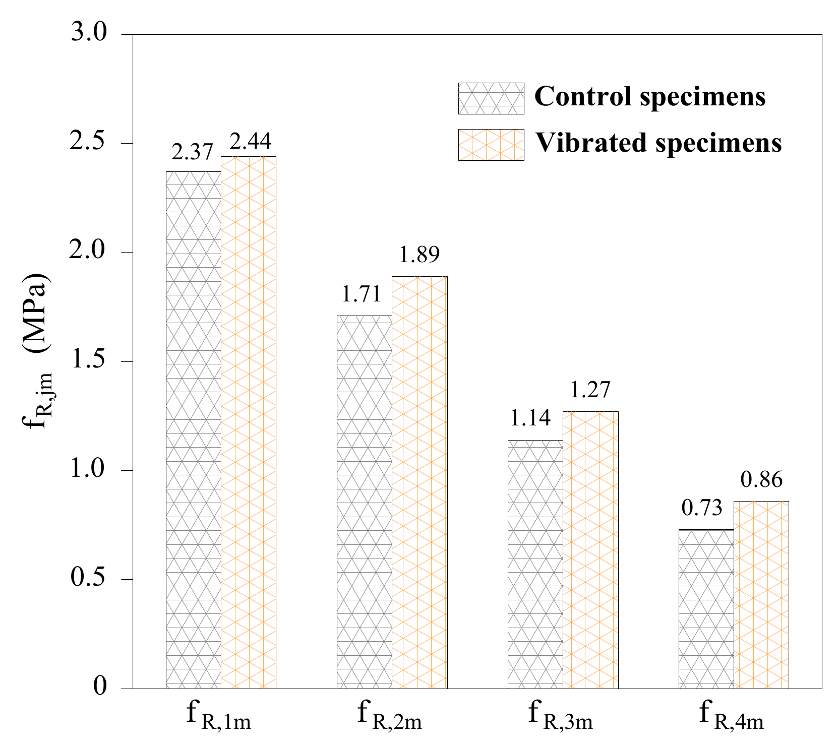 Infrastructures 06 00031 g009