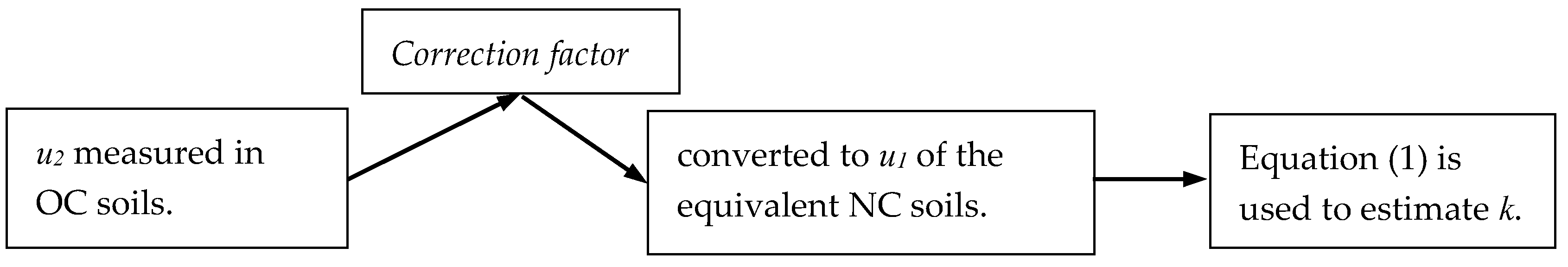 Infrastructures 06 00032 g003