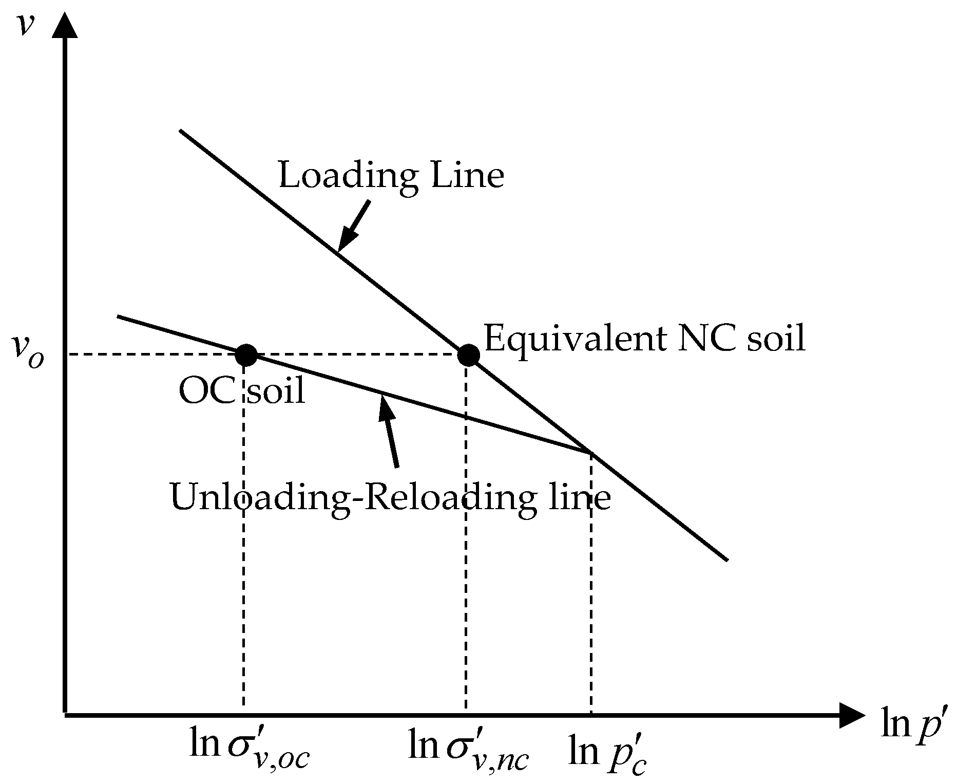 Infrastructures 06 00032 g004