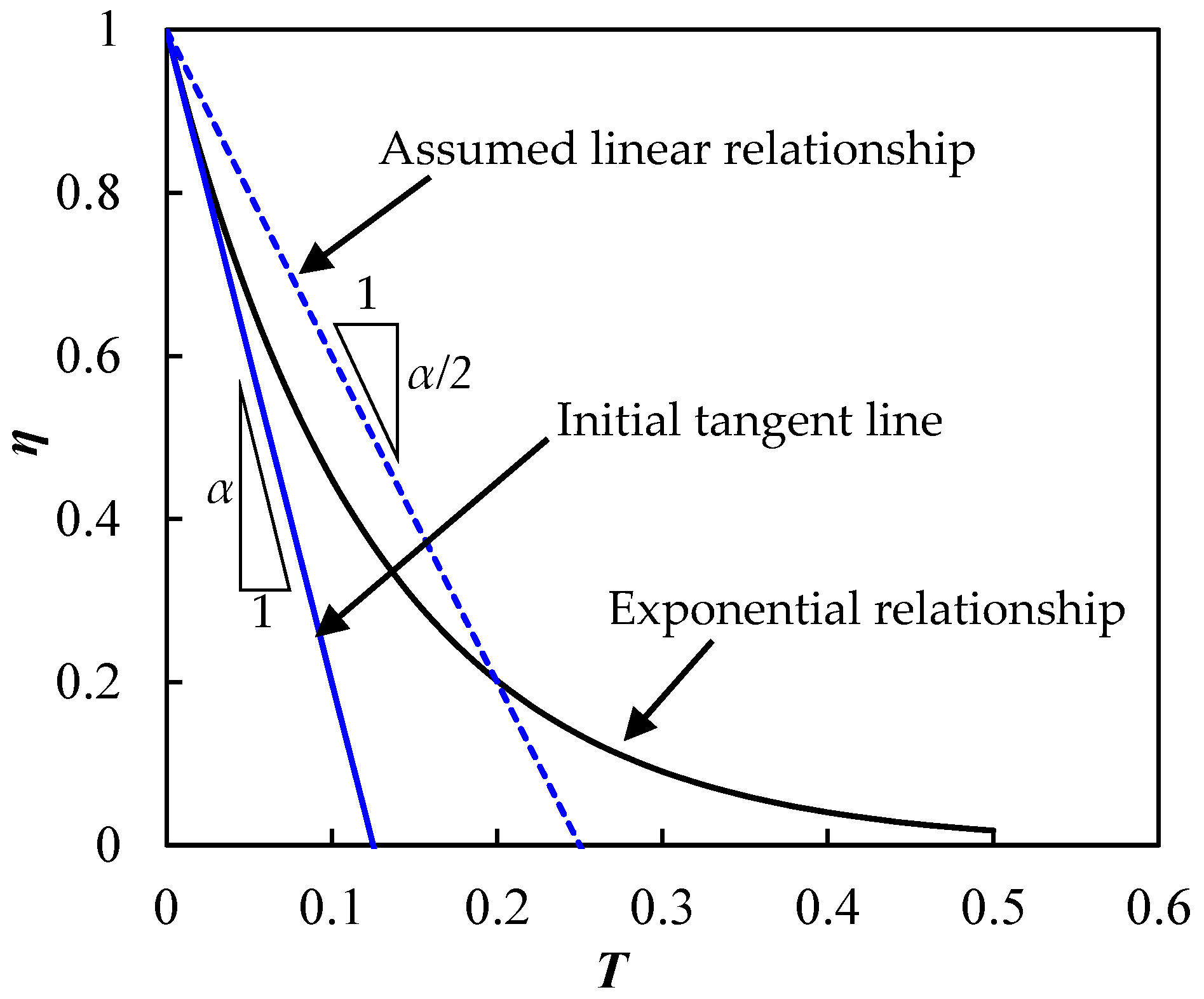 Infrastructures 06 00032 g005