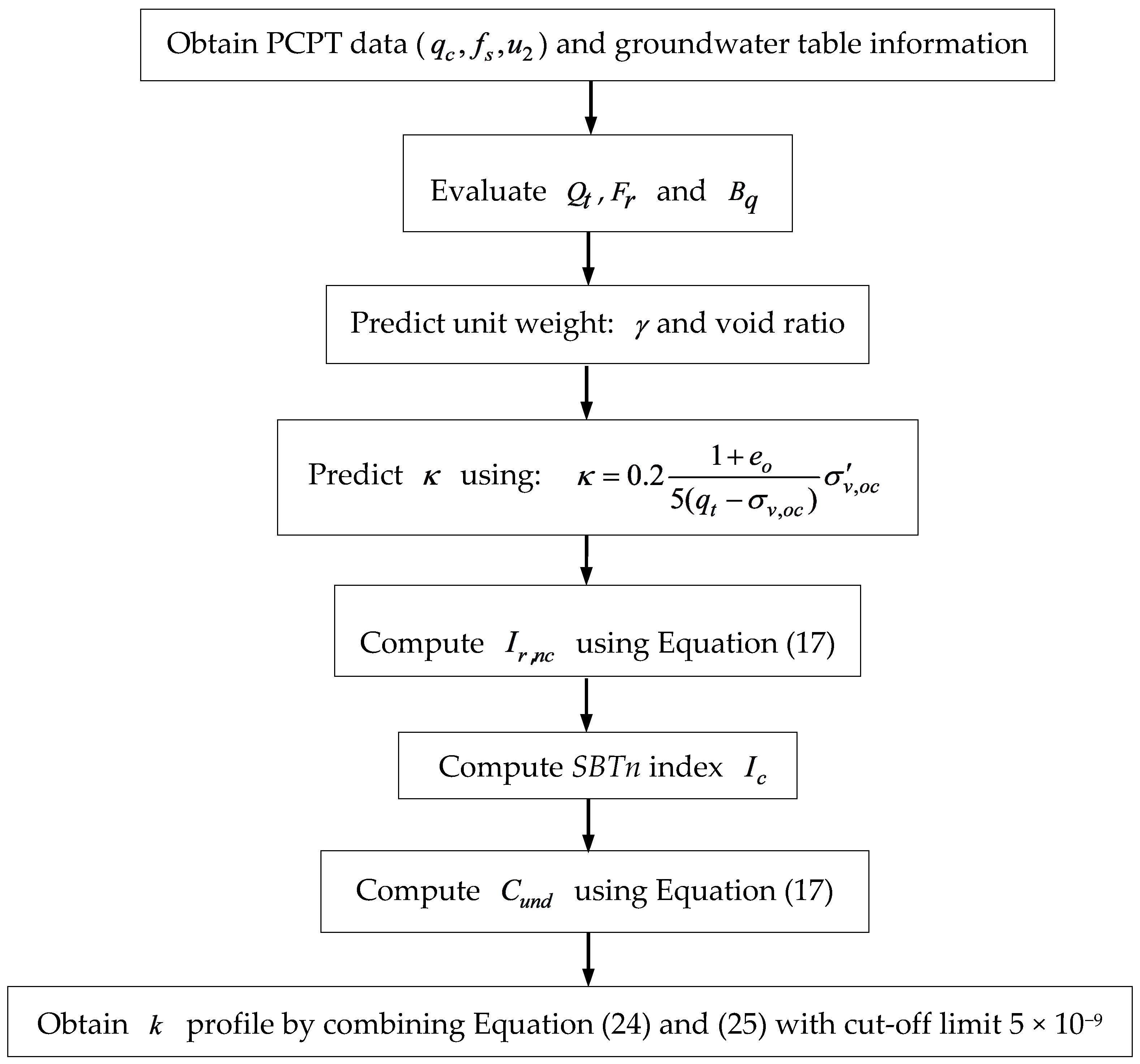 Infrastructures 06 00032 g006