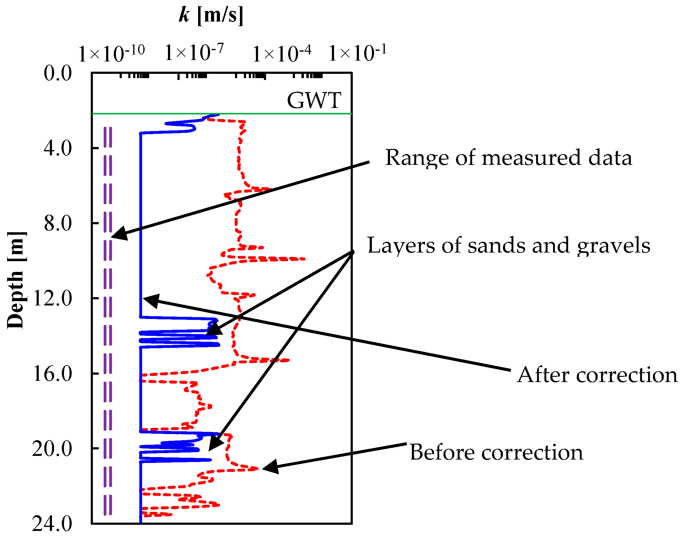 Infrastructures 06 00032 g008