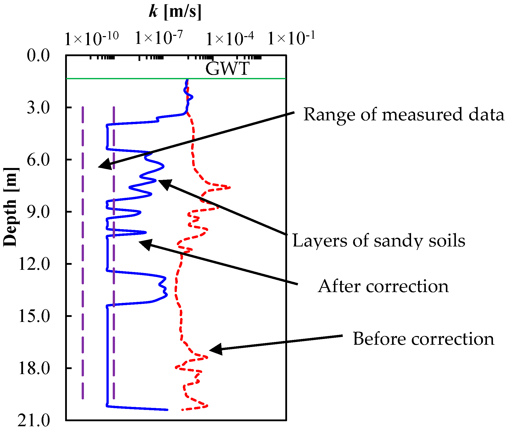 Infrastructures 06 00032 g009