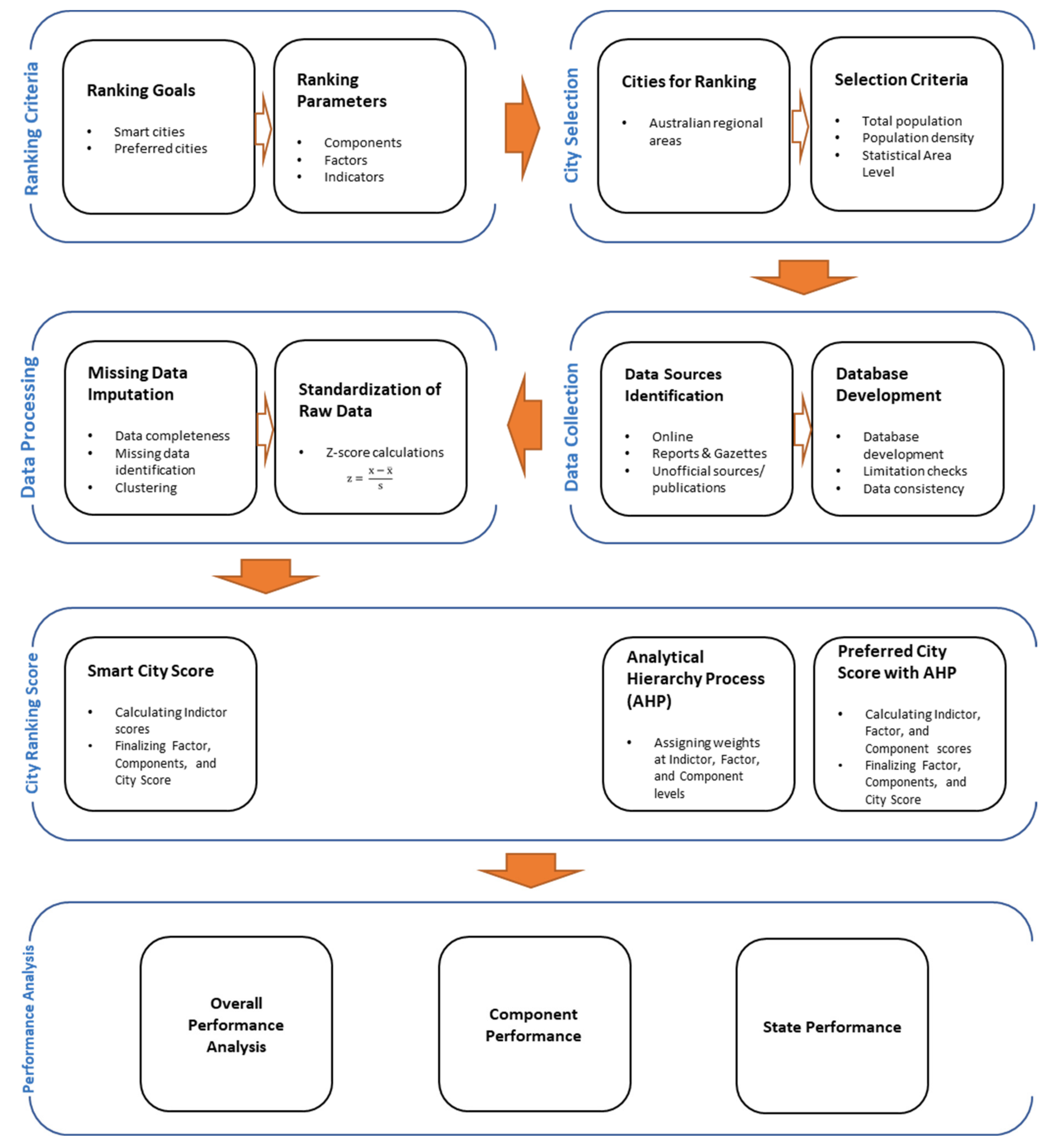 Infrastructures 06 00037 g001