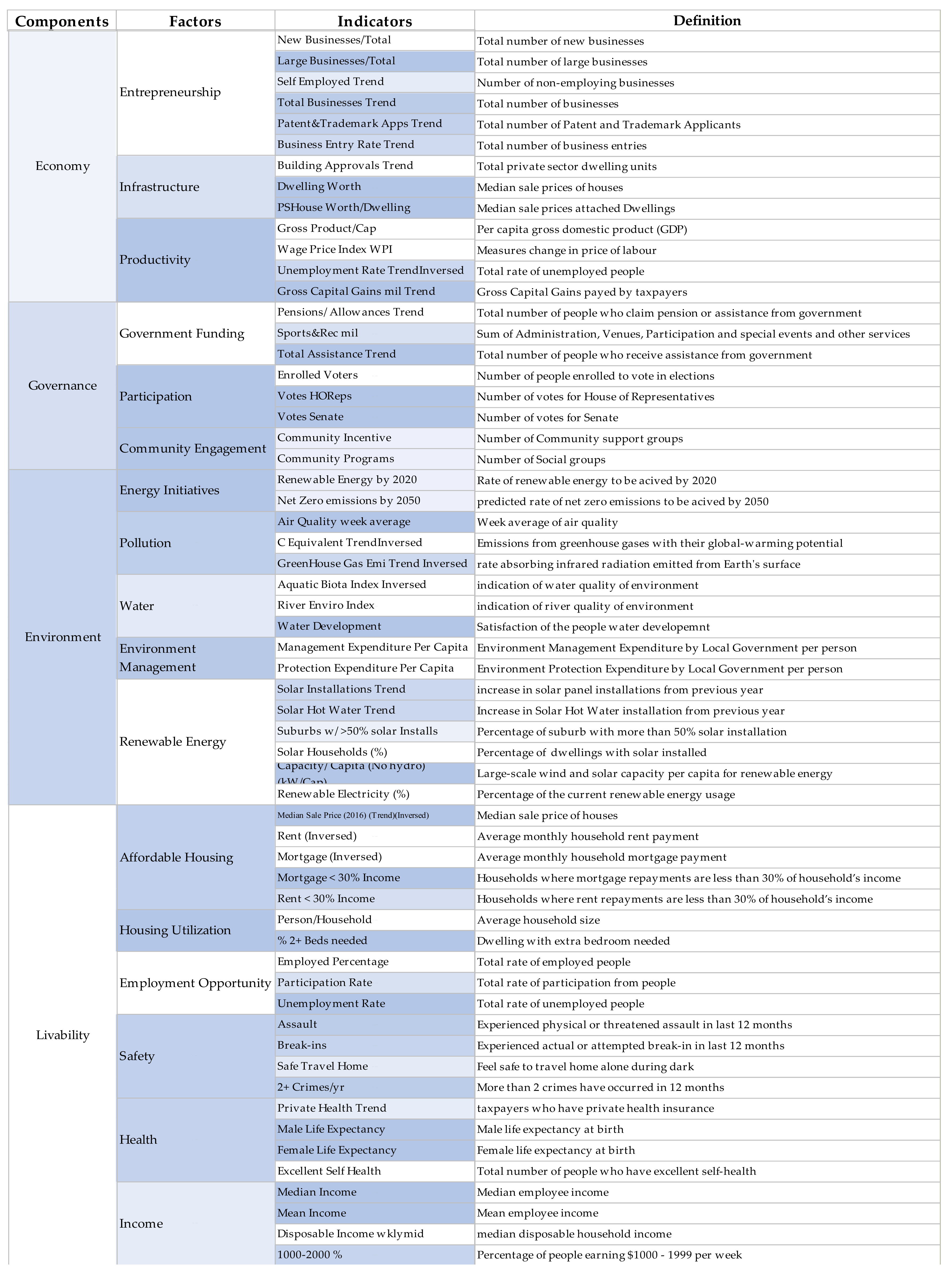 Infrastructures 06 00037 g002a