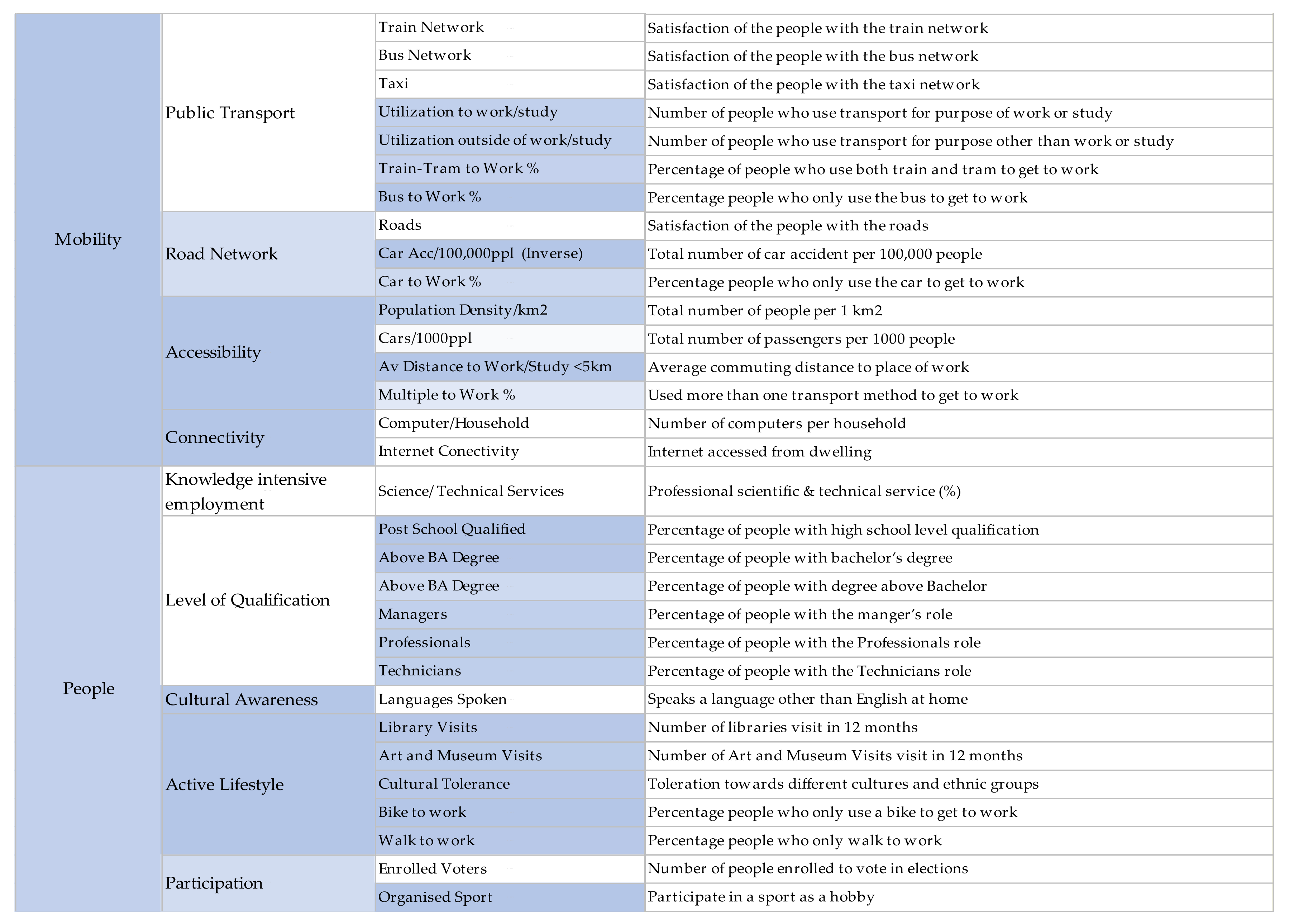 Infrastructures 06 00037 g002b