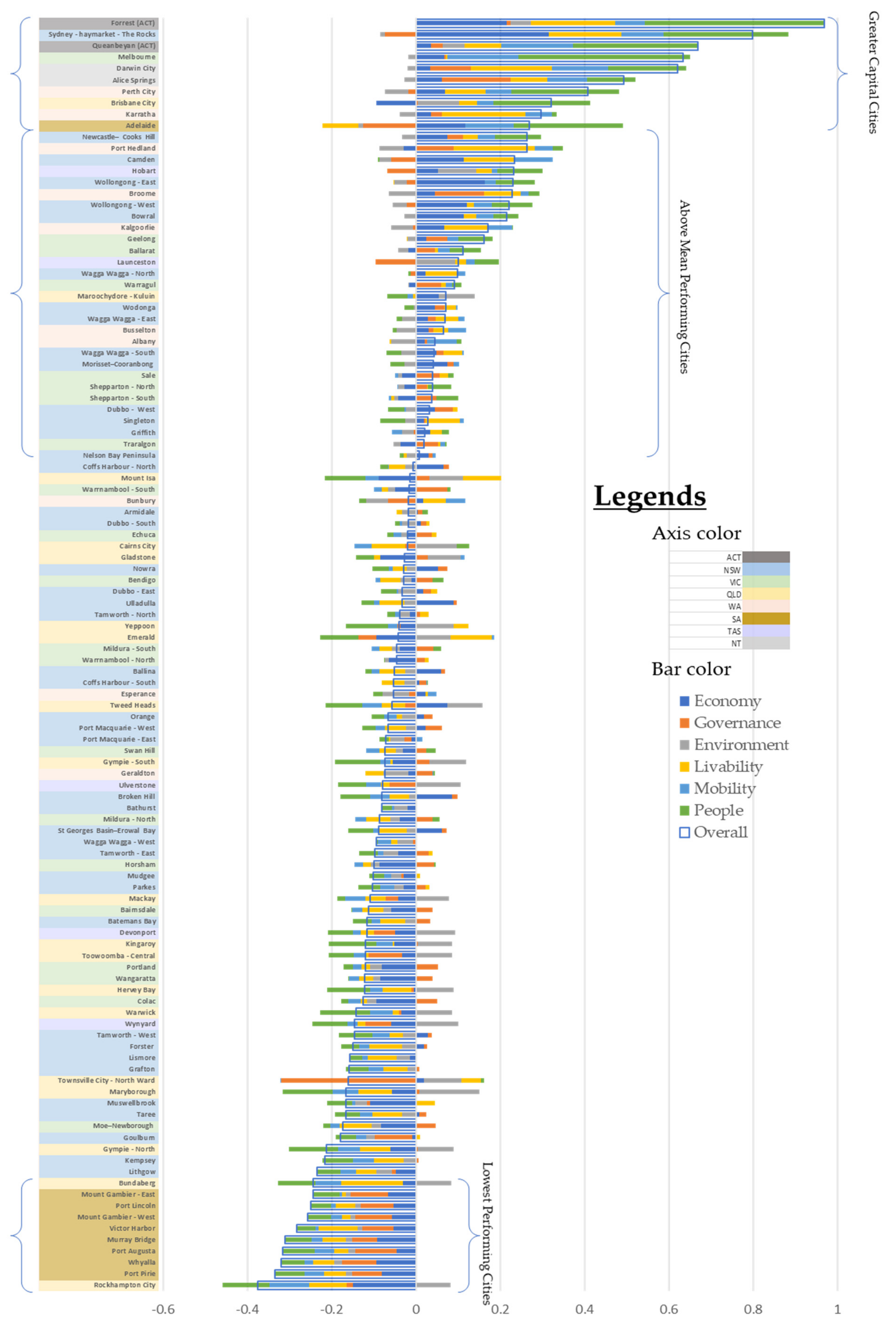 Infrastructures 06 00037 g004
