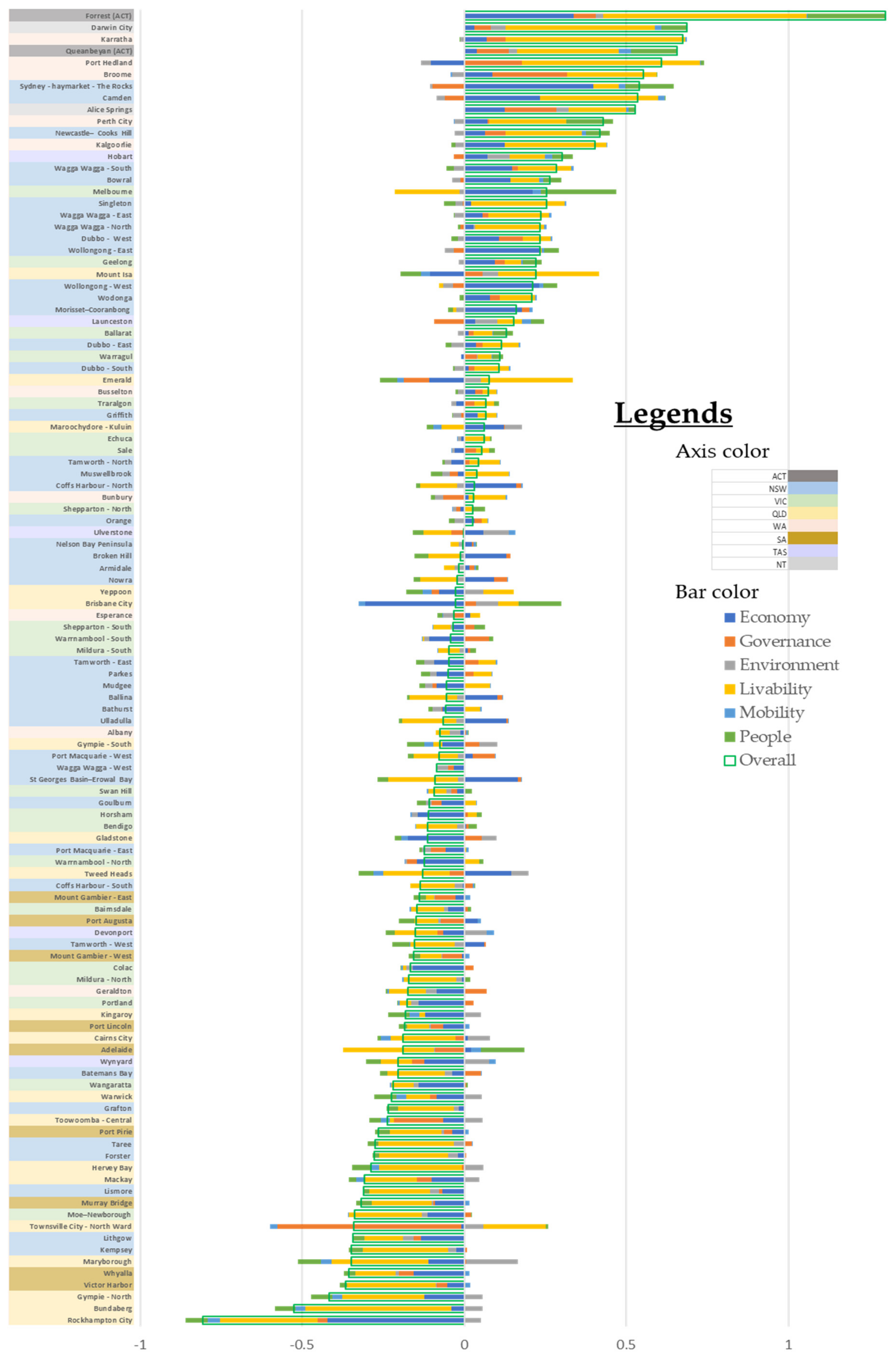 Infrastructures 06 00037 g005