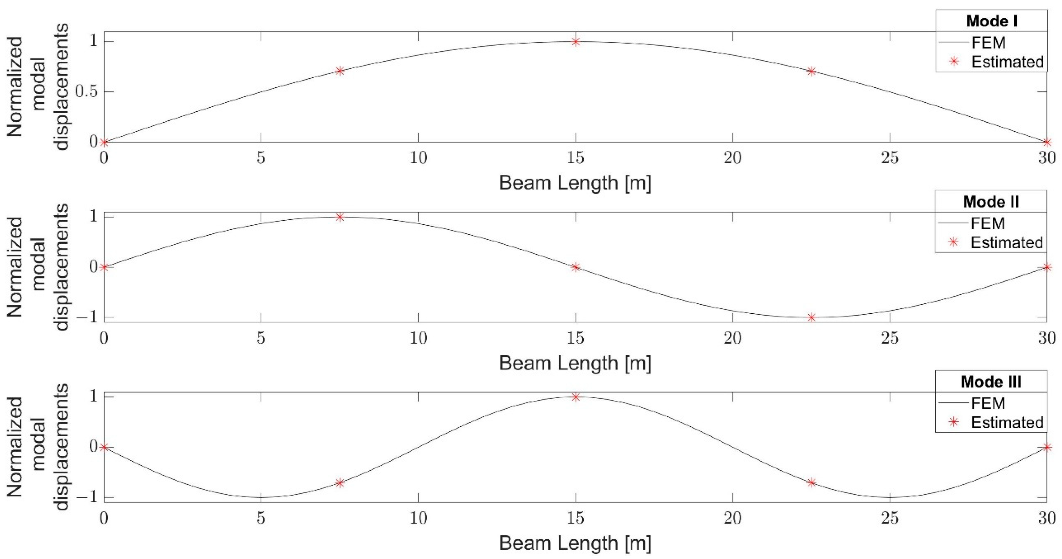 Infrastructures 06 00039 g004