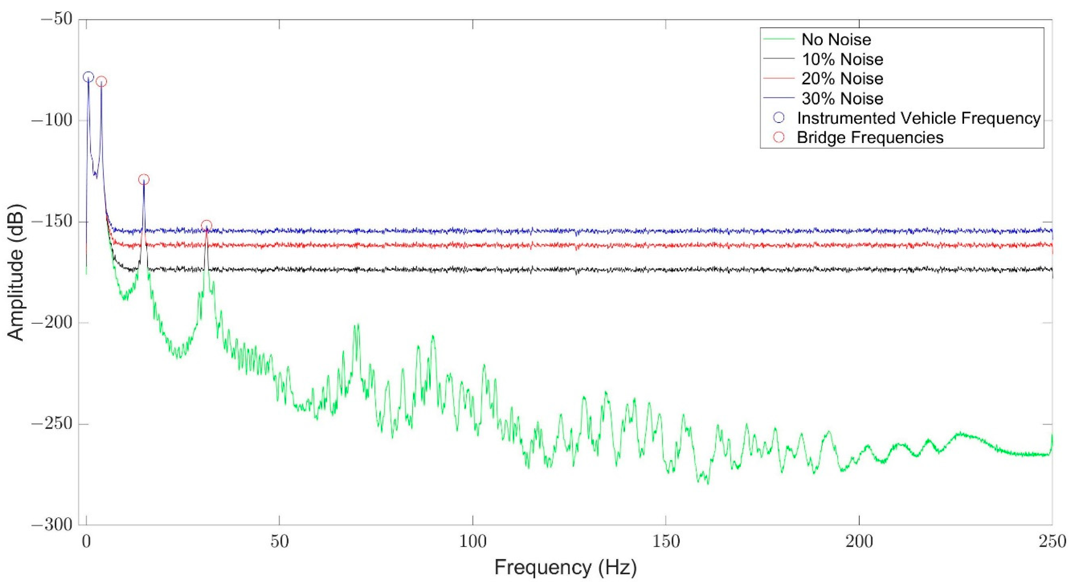Infrastructures 06 00039 g006