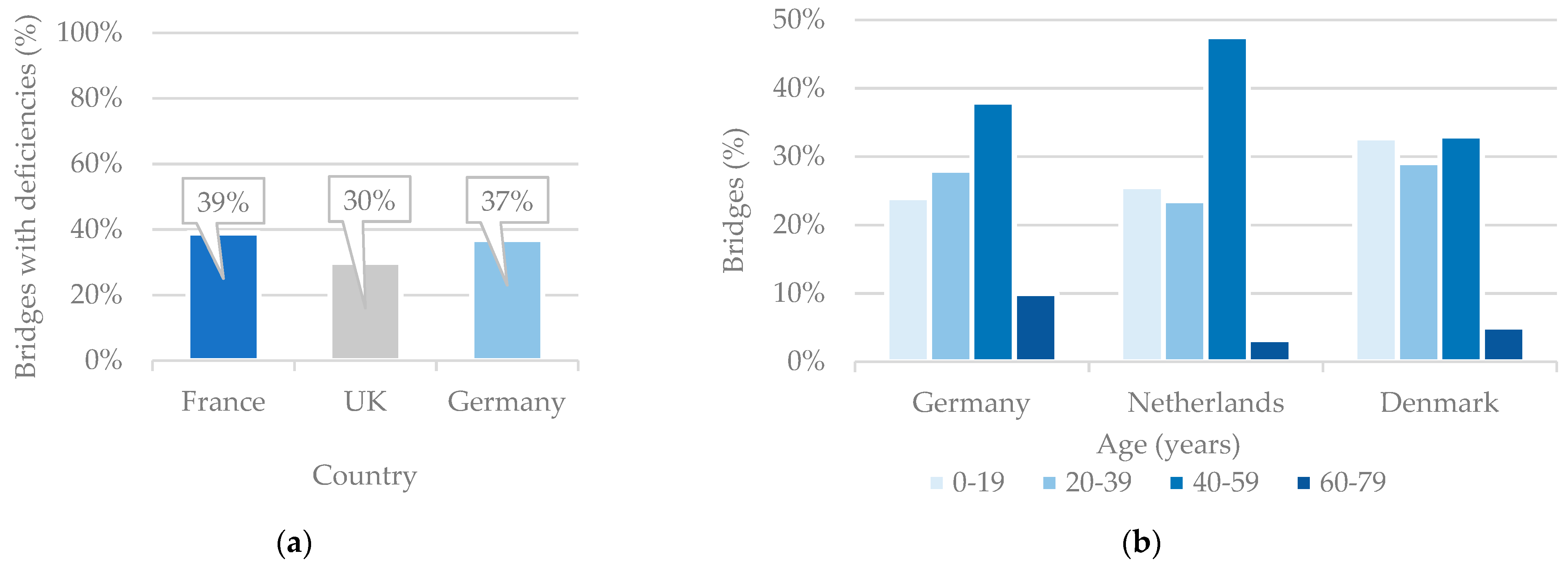 Infrastructures 06 00043 g001 Infrastructures 06 00043 g001
