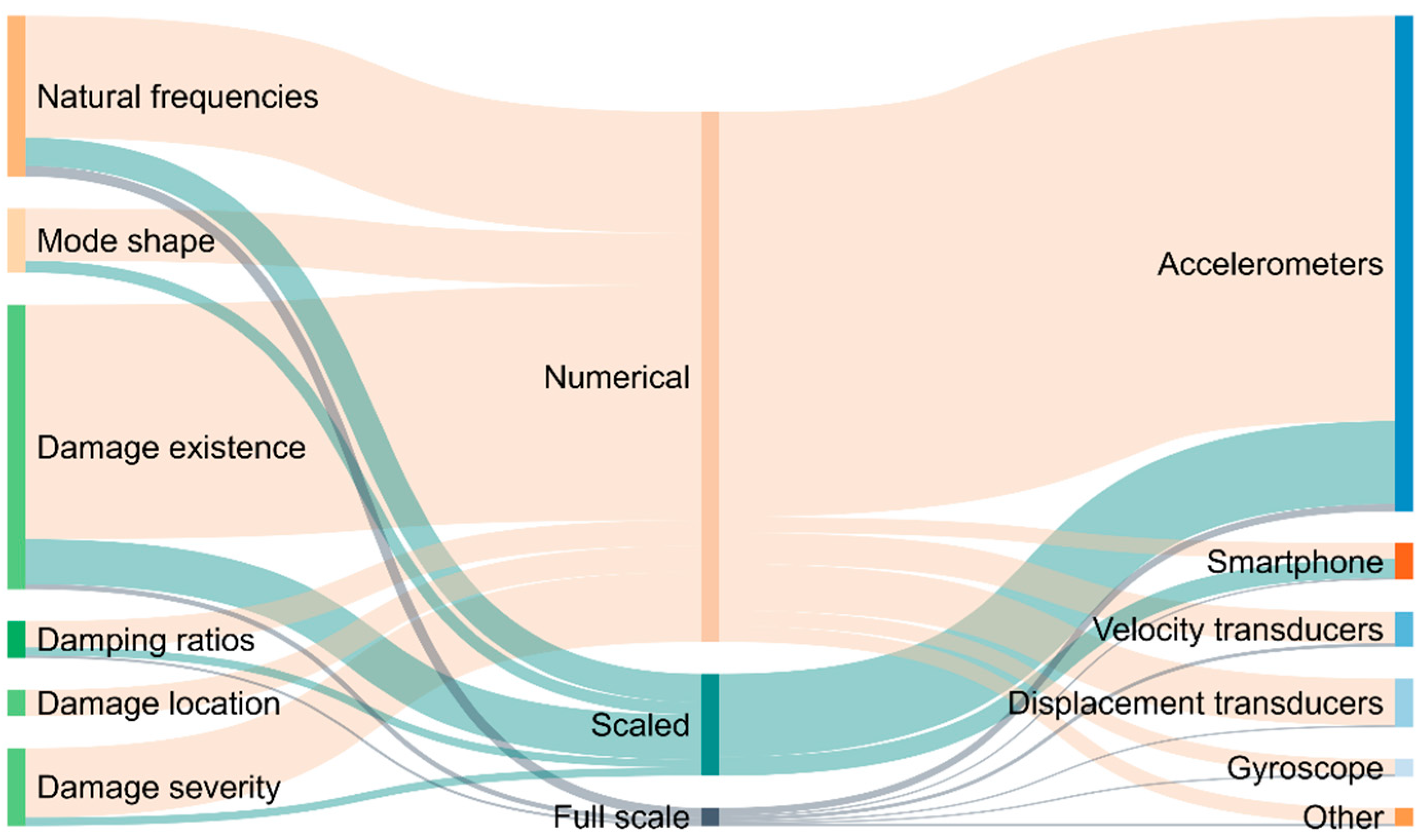 Infrastructures 06 00043 g002 Infrastructures 06 00043 g002