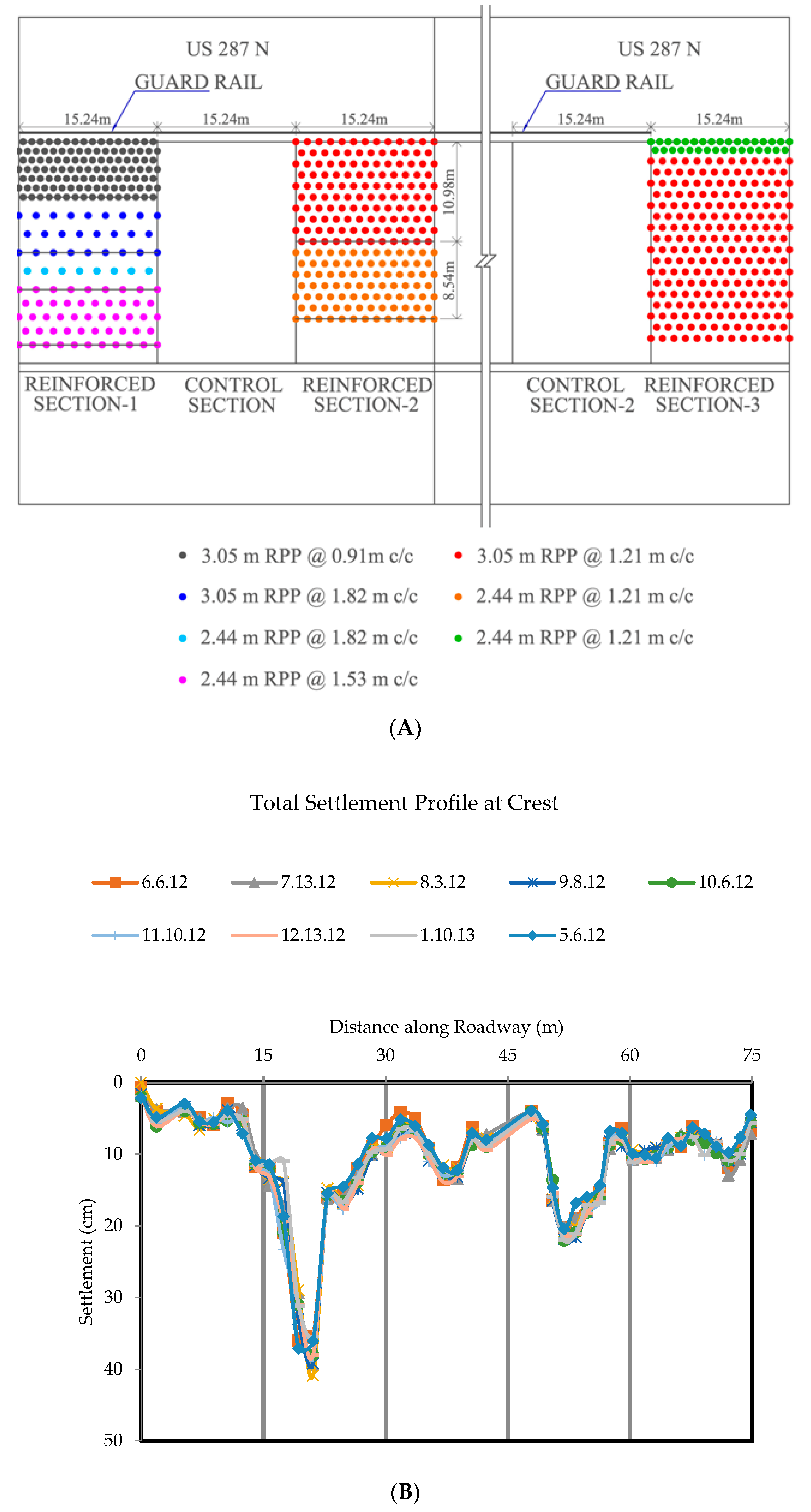 Infrastructures 06 00047 g001 Infrastructures 06 00047 g001
