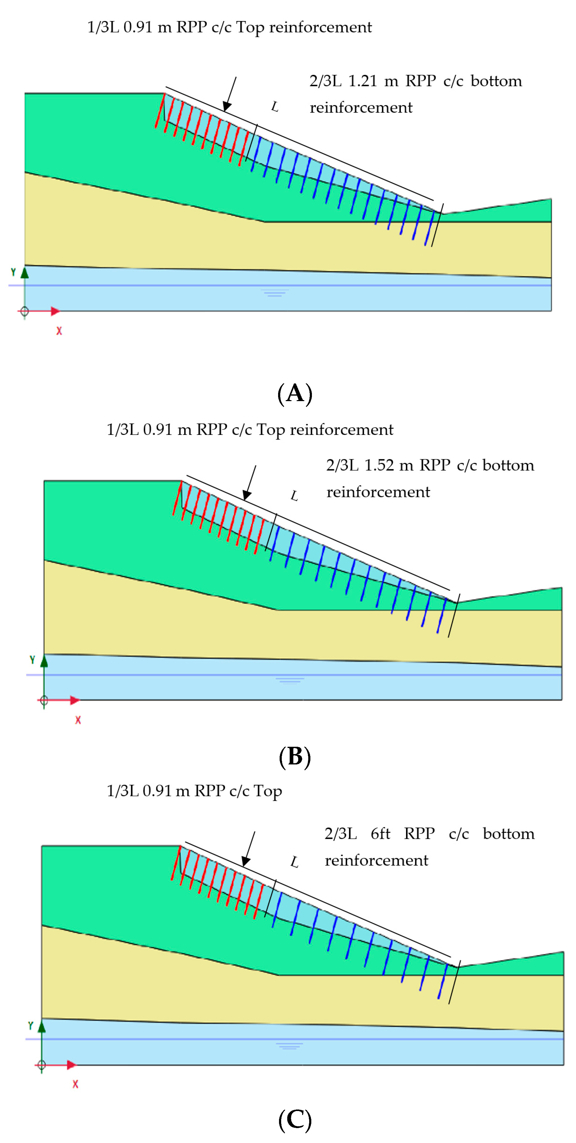 Infrastructures 06 00047 g004 Infrastructures 06 00047 g004