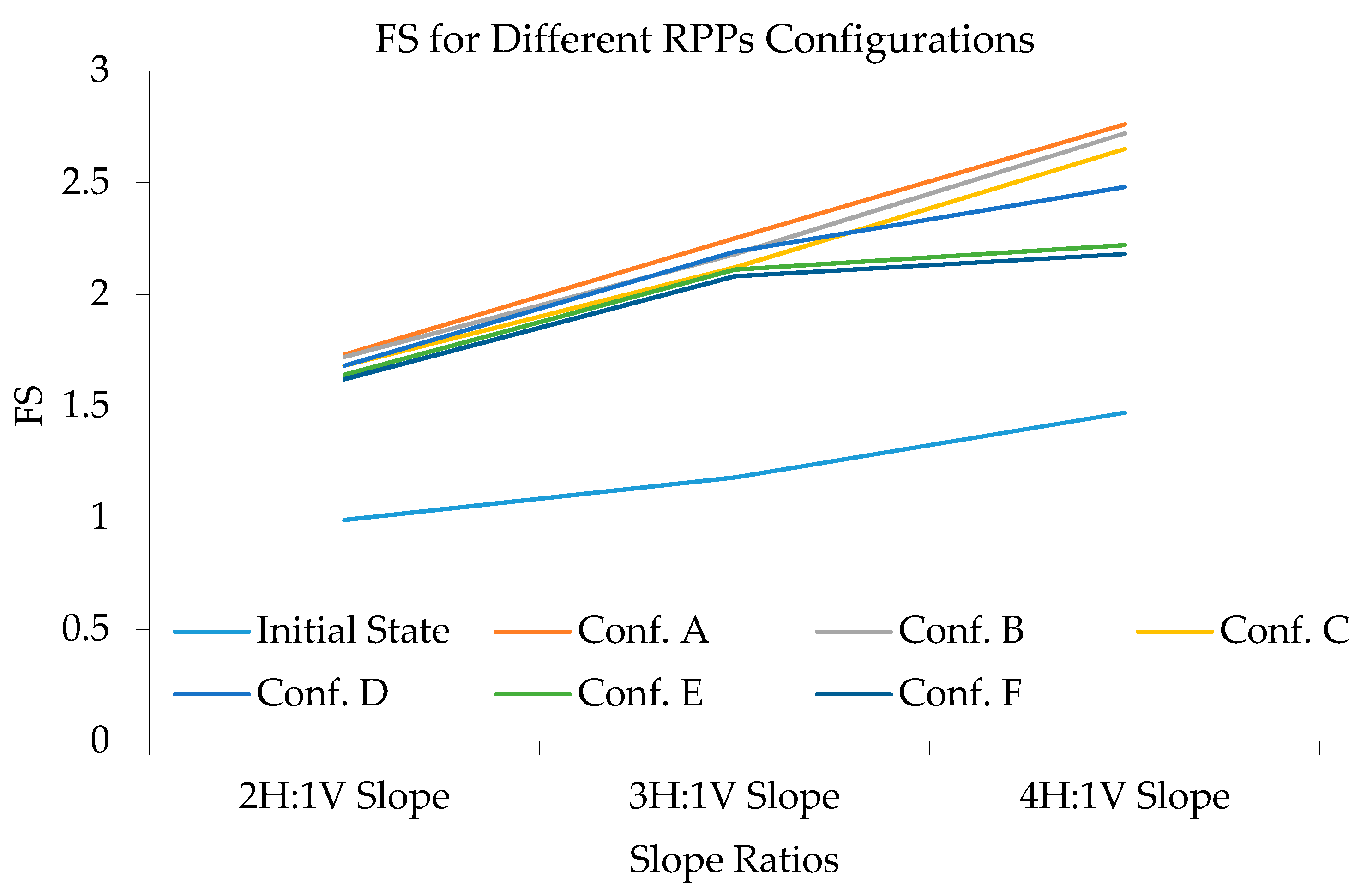Infrastructures 06 00047 g005 Infrastructures 06 00047 g005