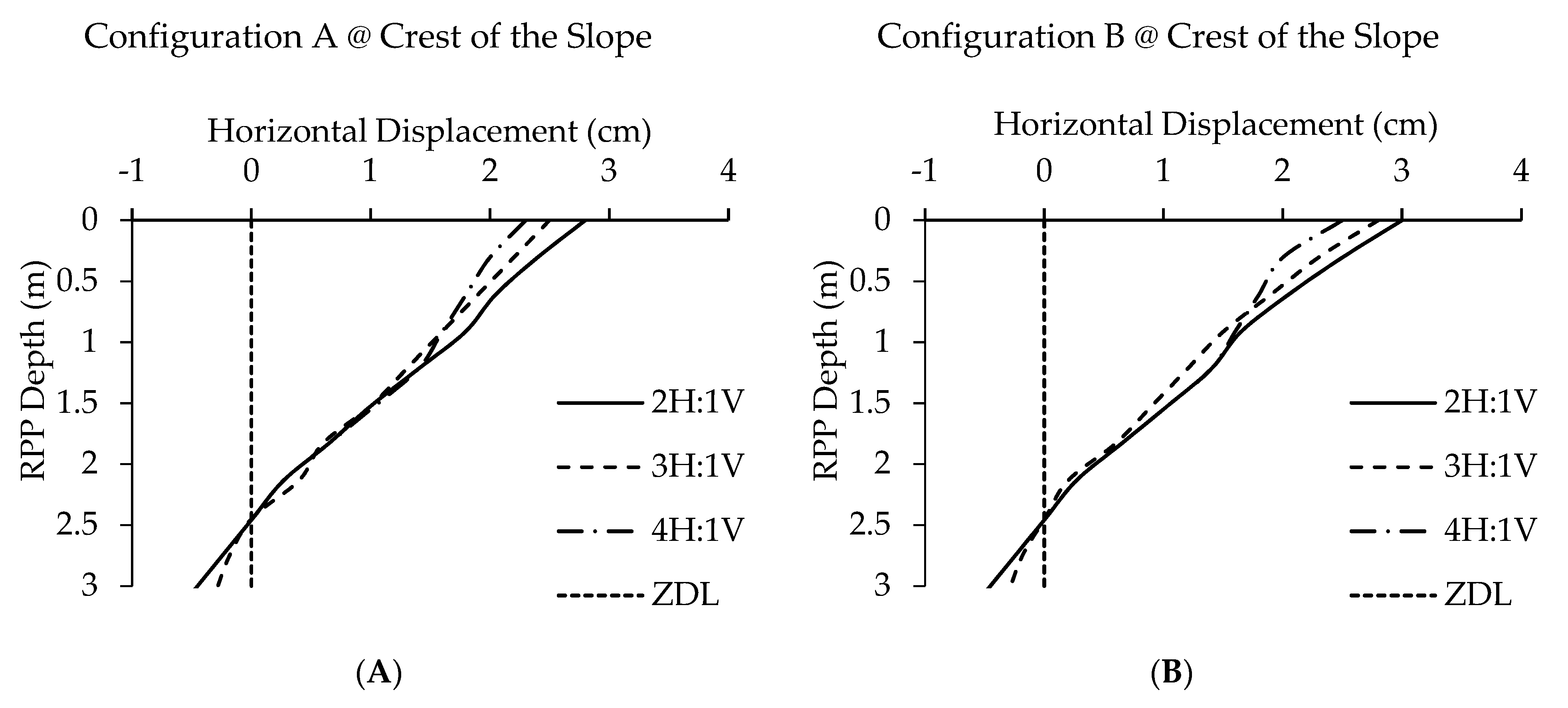 Infrastructures 06 00047 g006a Infrastructures 06 00047 g006a
