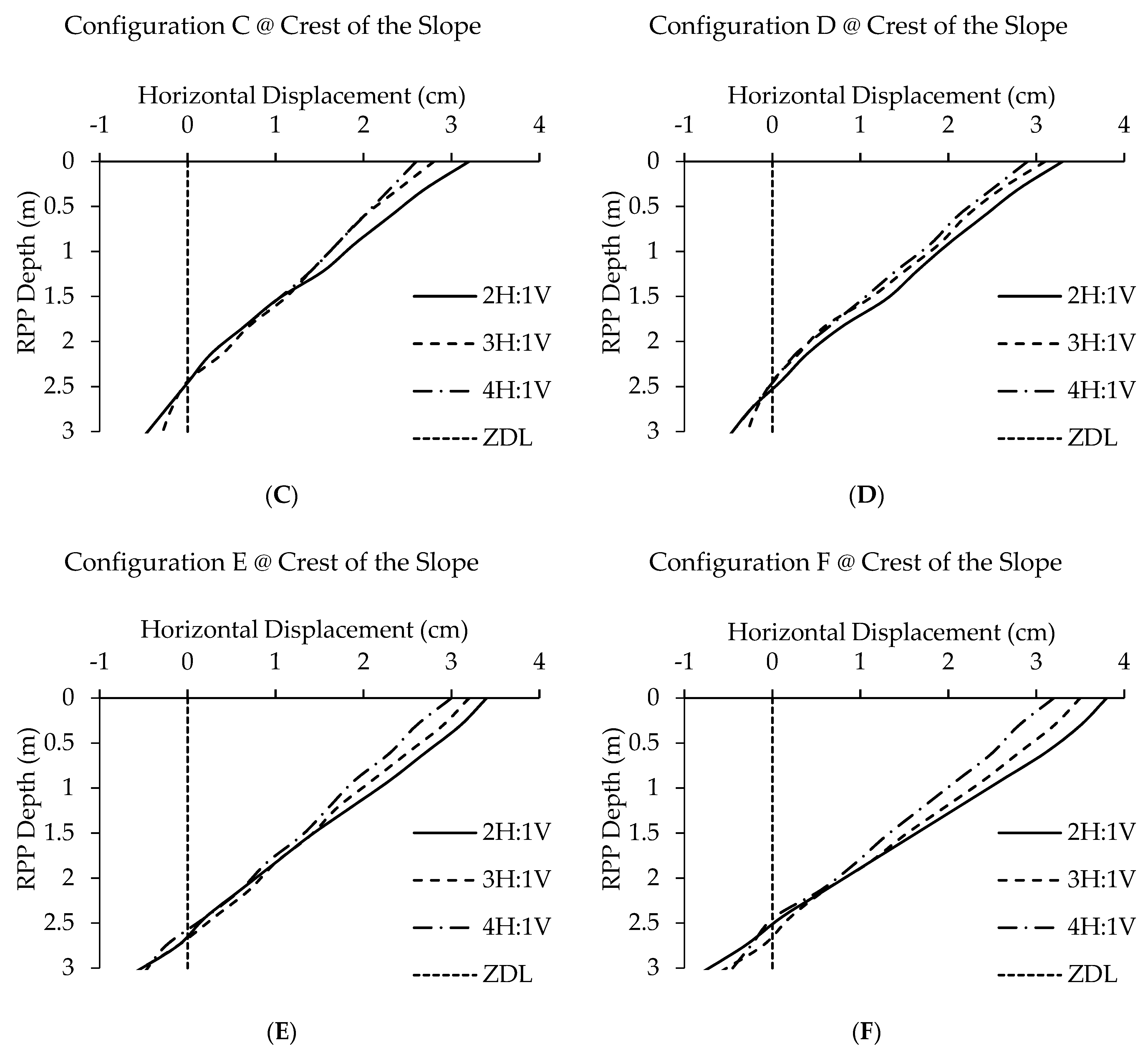 Infrastructures 06 00047 g006b Infrastructures 06 00047 g006b