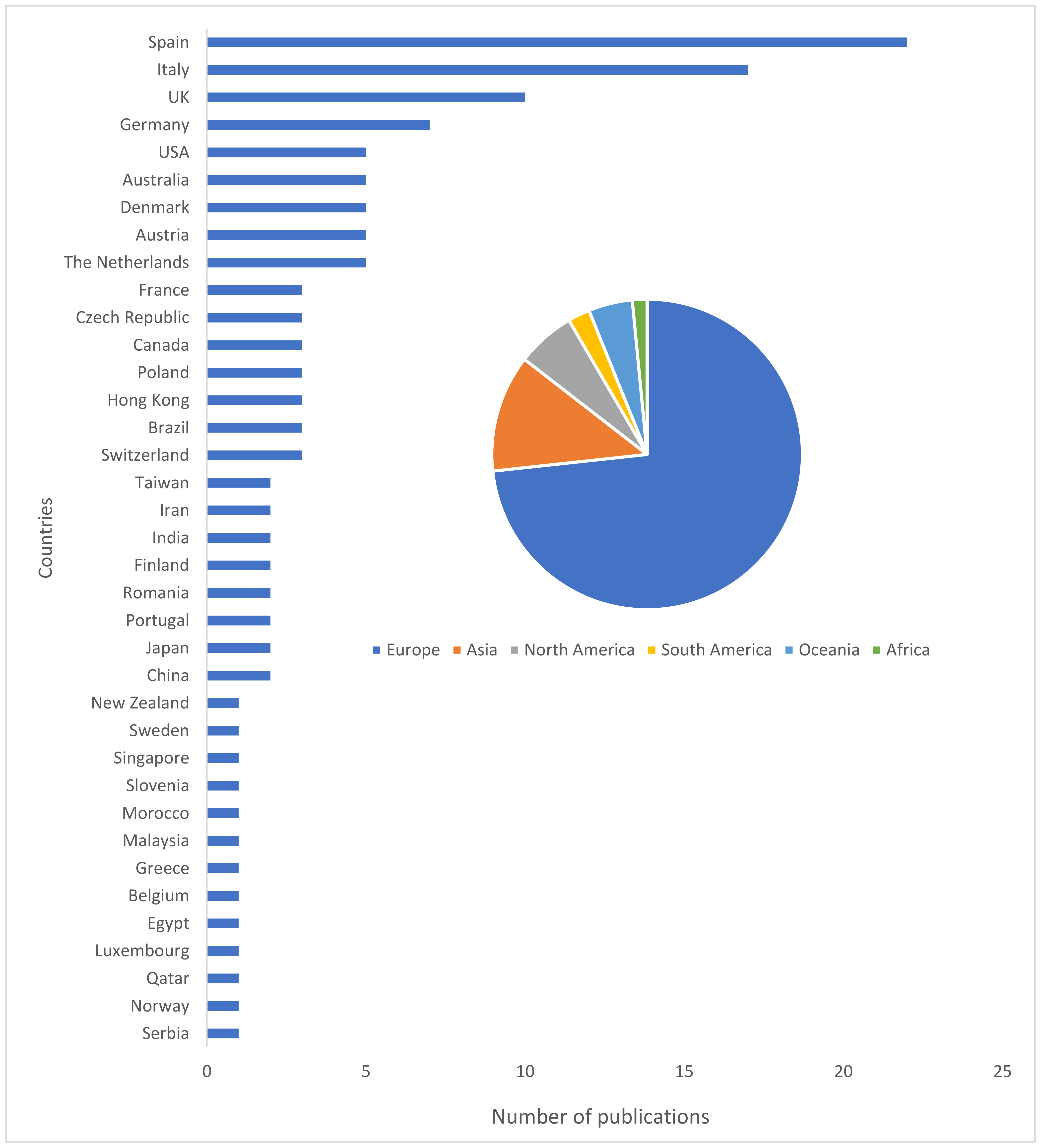 Infrastructures 06 00049 g003