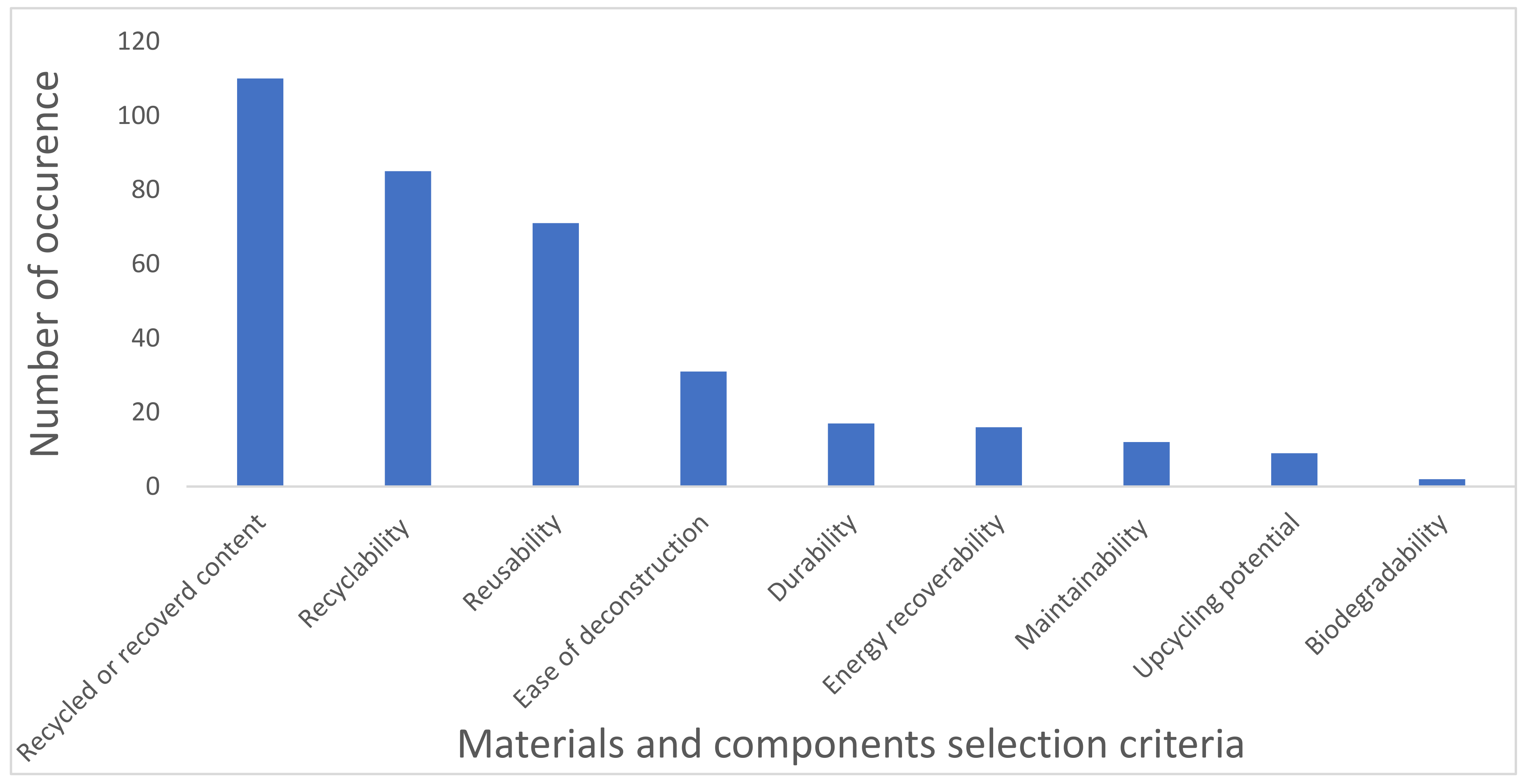 Infrastructures 06 00049 g005