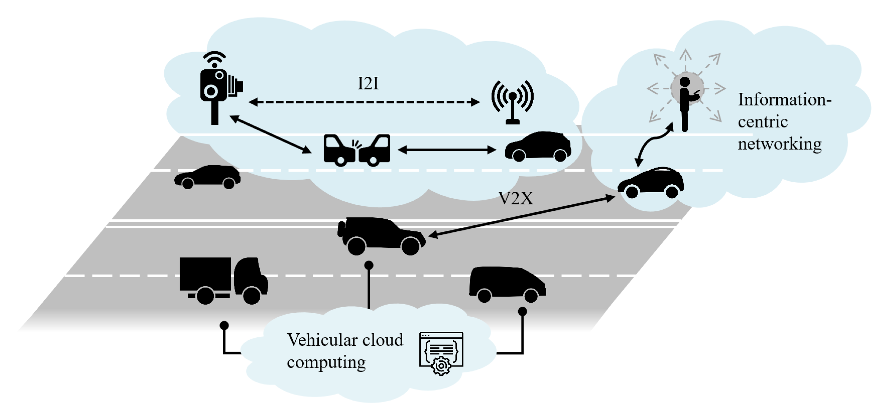Infrastructures 06 00051 g002 Infrastructures 06 00051 g002