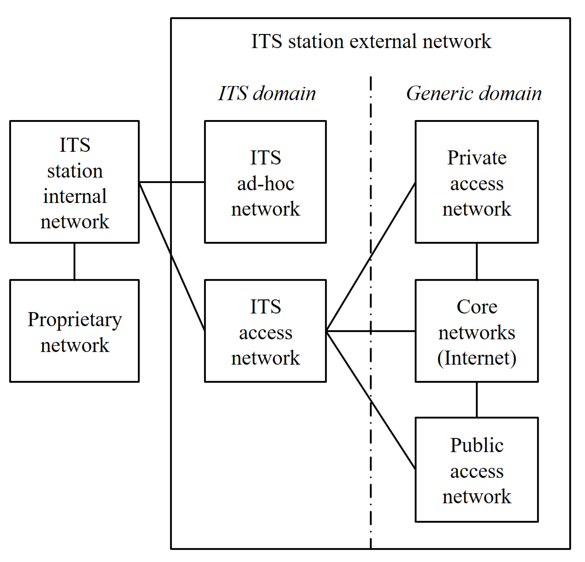 Infrastructures 06 00051 g003 Infrastructures 06 00051 g003