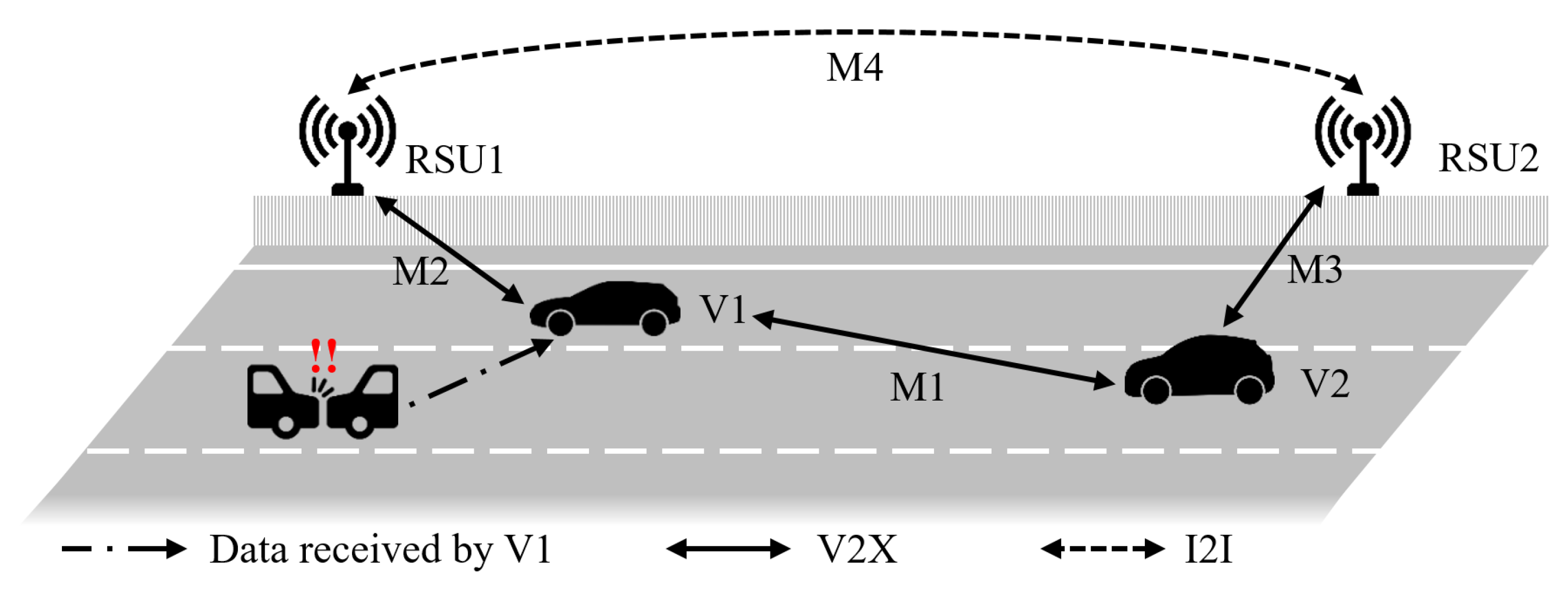 Infrastructures 06 00051 g005 Infrastructures 06 00051 g005