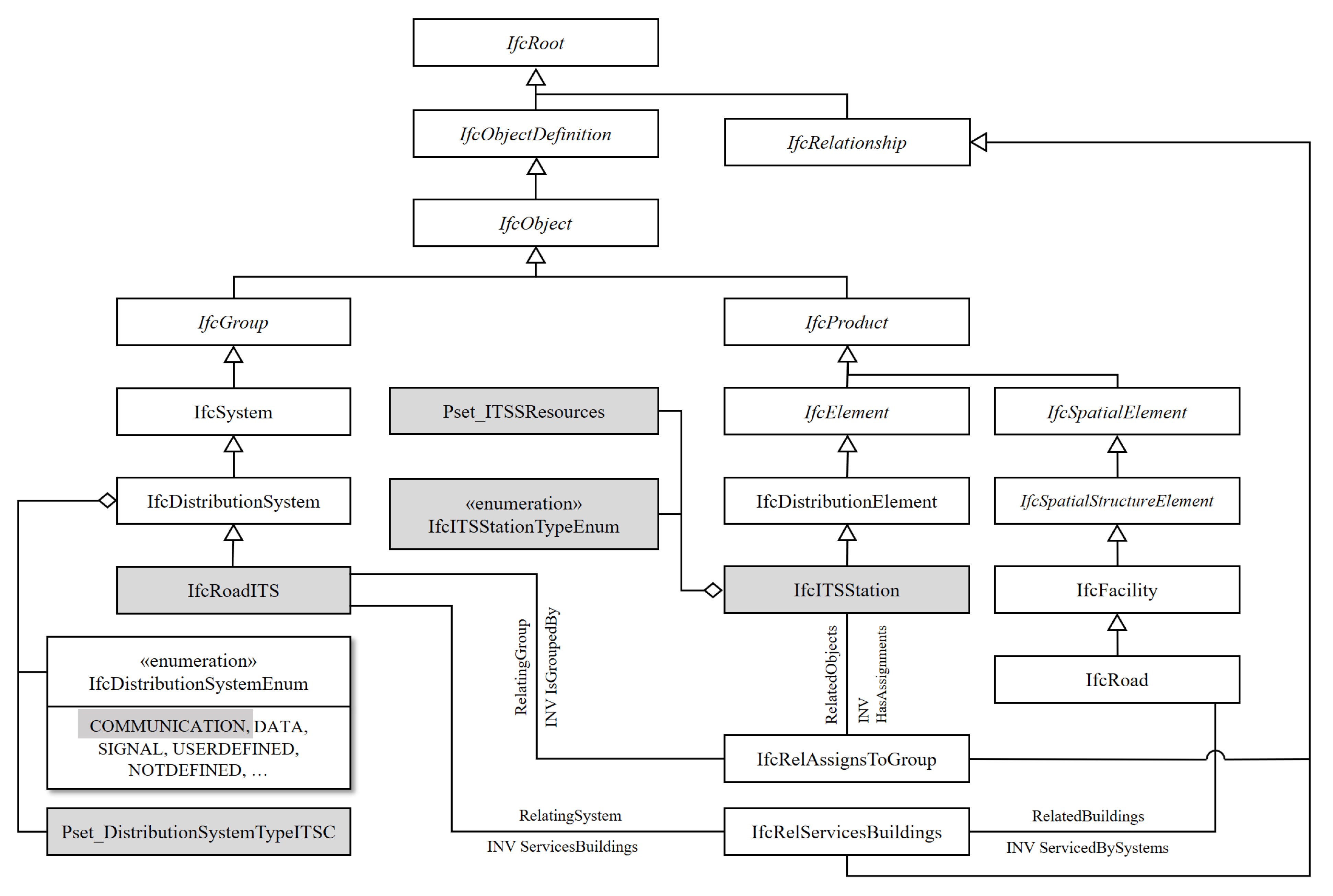 Infrastructures 06 00051 g007 Infrastructures 06 00051 g007