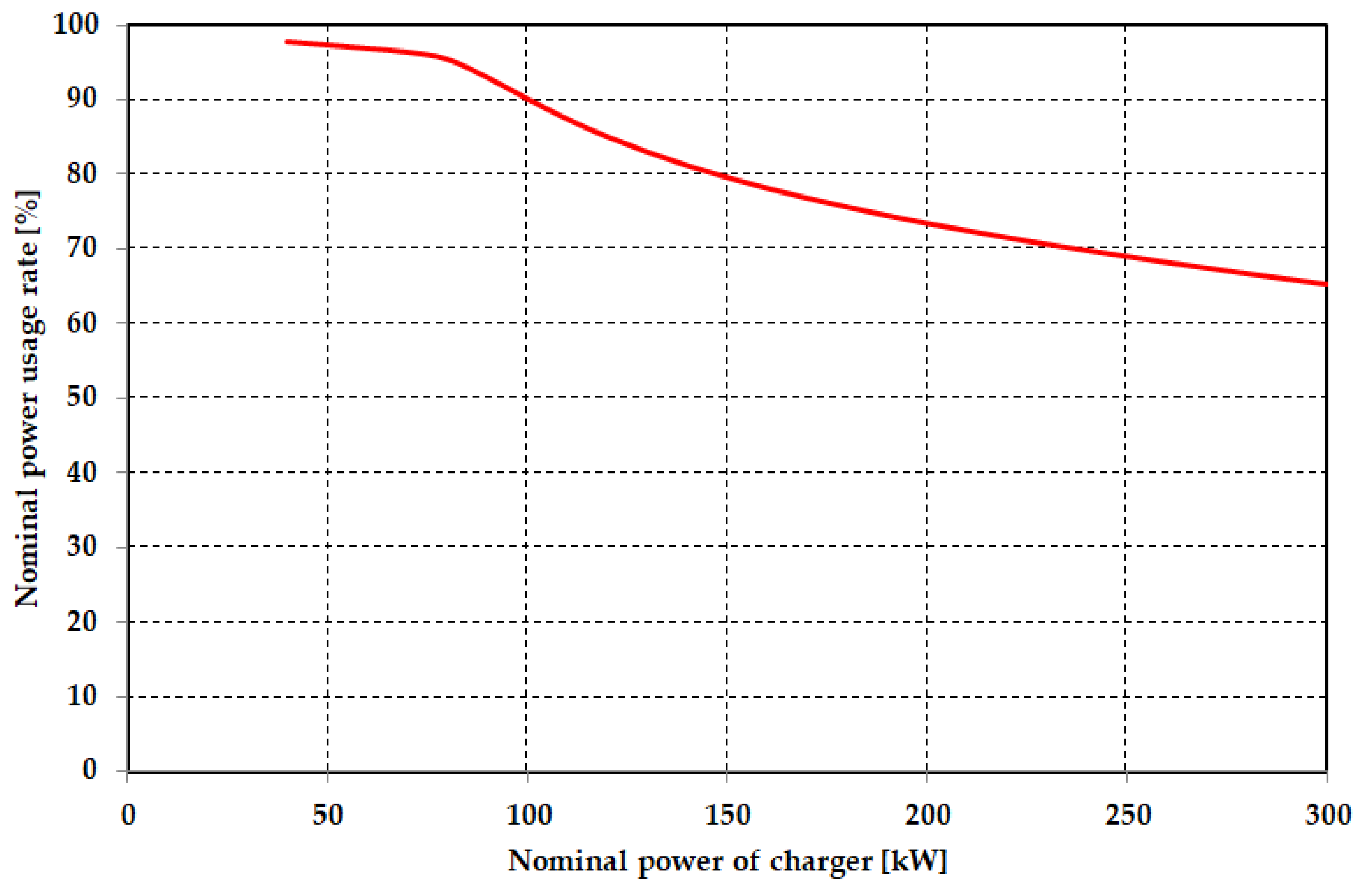 Infrastructures 06 00061 g007
