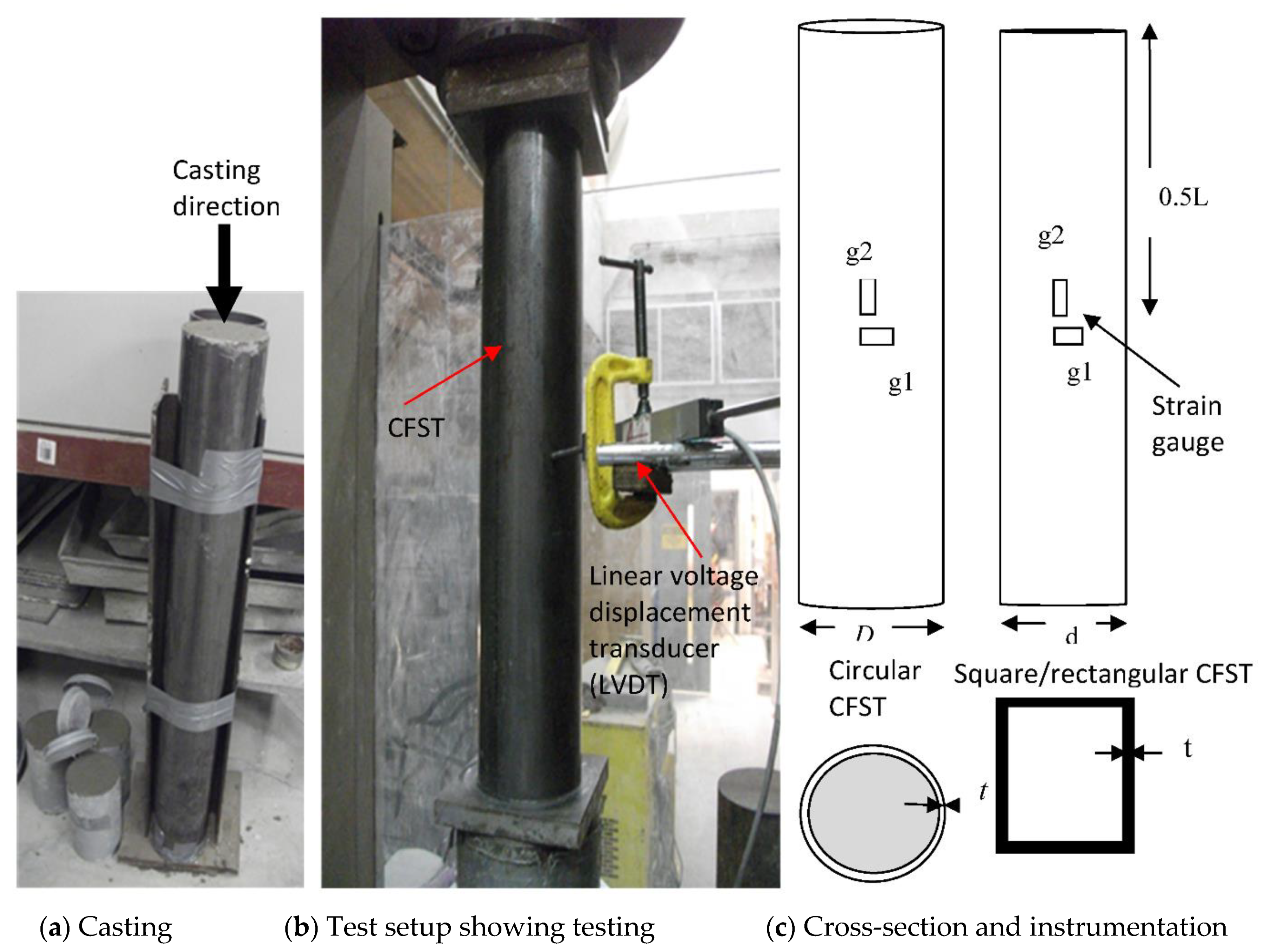 Infrastructures 06 00066 g002