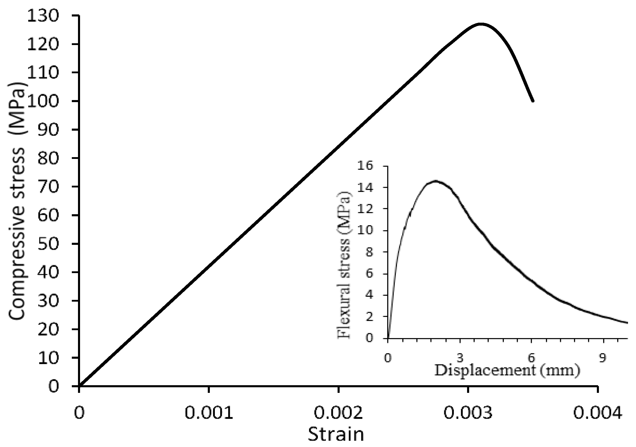 Infrastructures 06 00066 g003