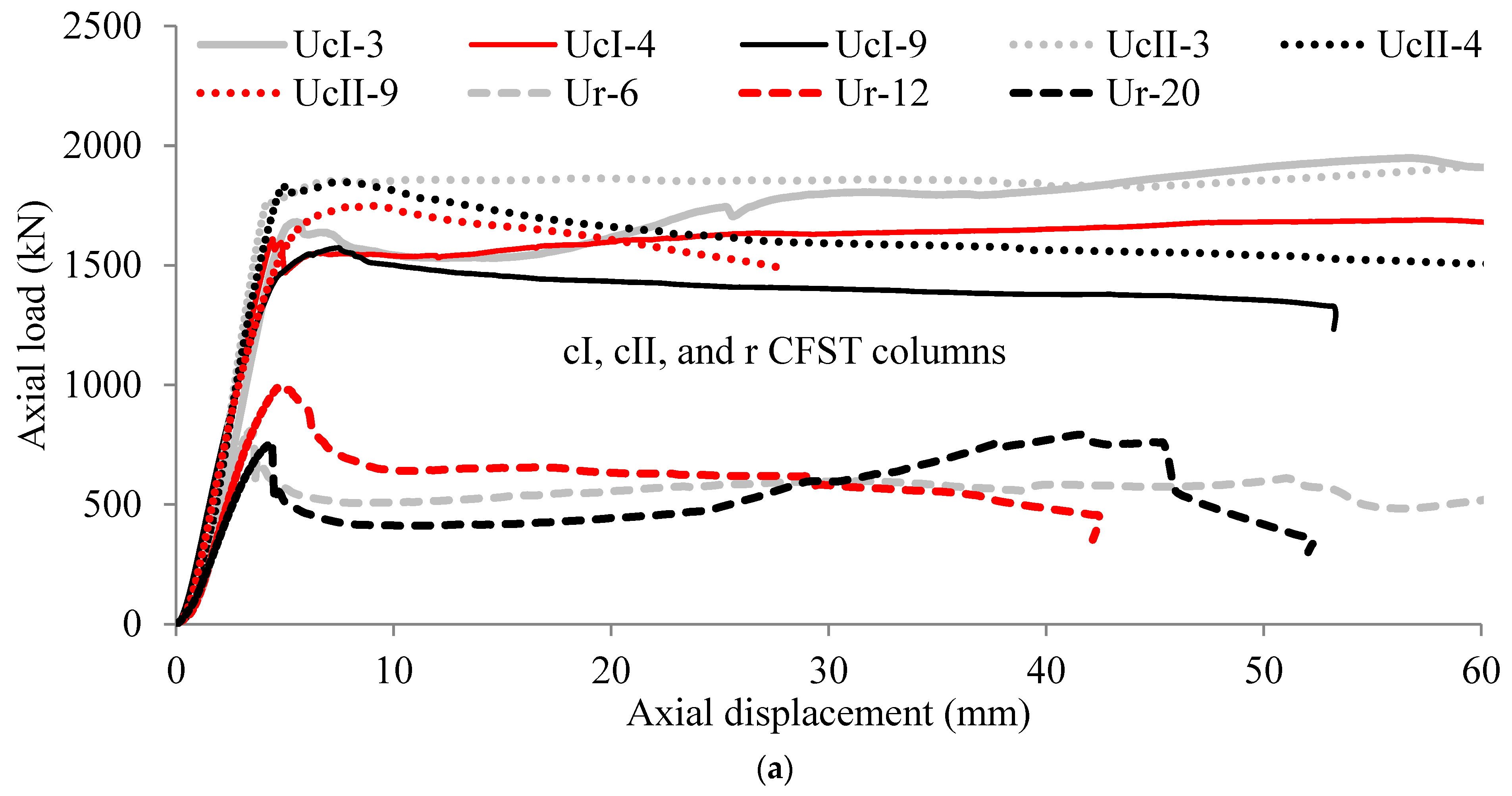 Infrastructures 06 00066 g004a