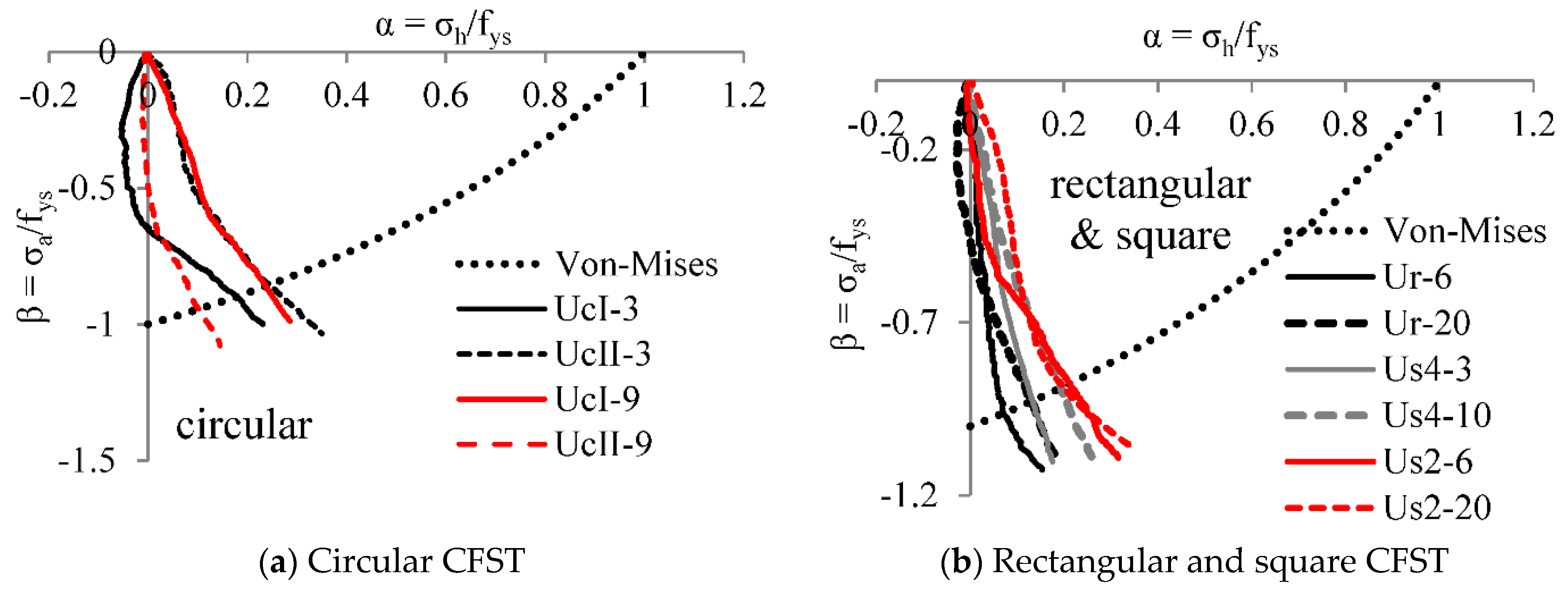 Infrastructures 06 00066 g007