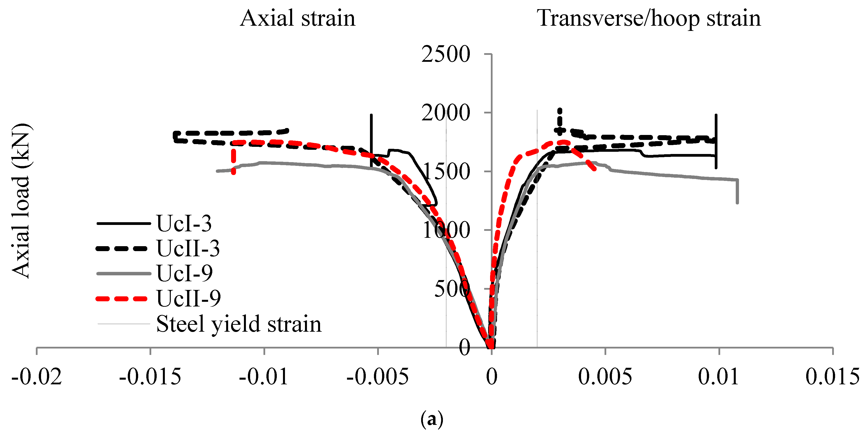 Infrastructures 06 00066 g008a