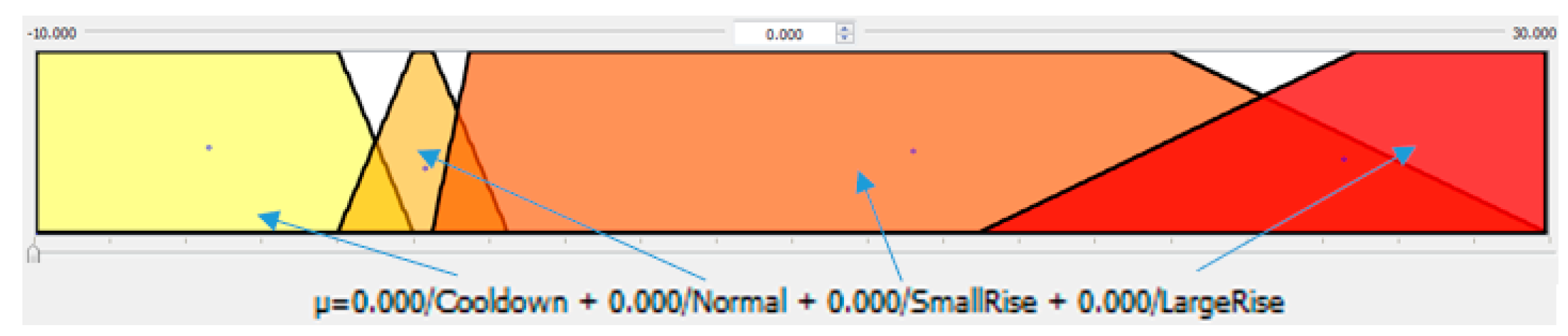 Infrastructures 06 00067 g007