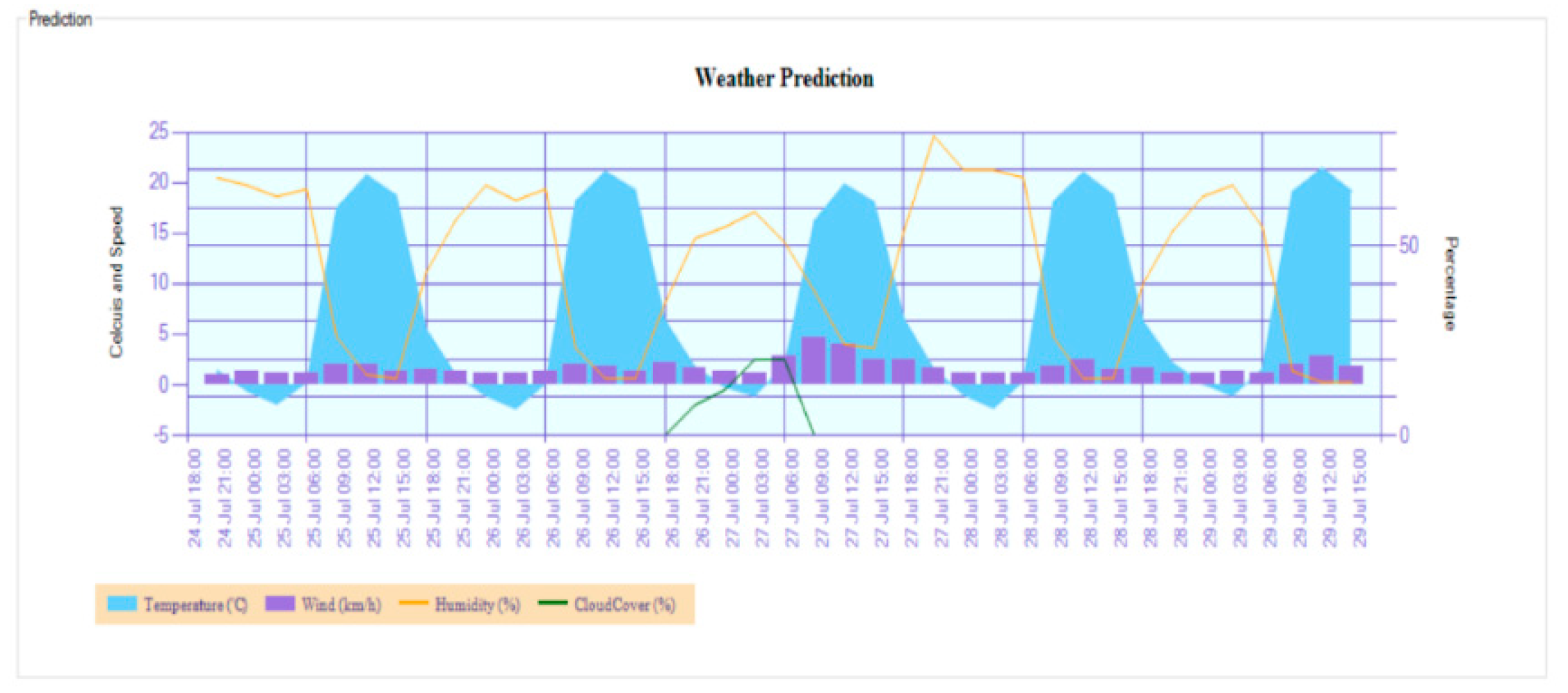 Infrastructures 06 00067 g010