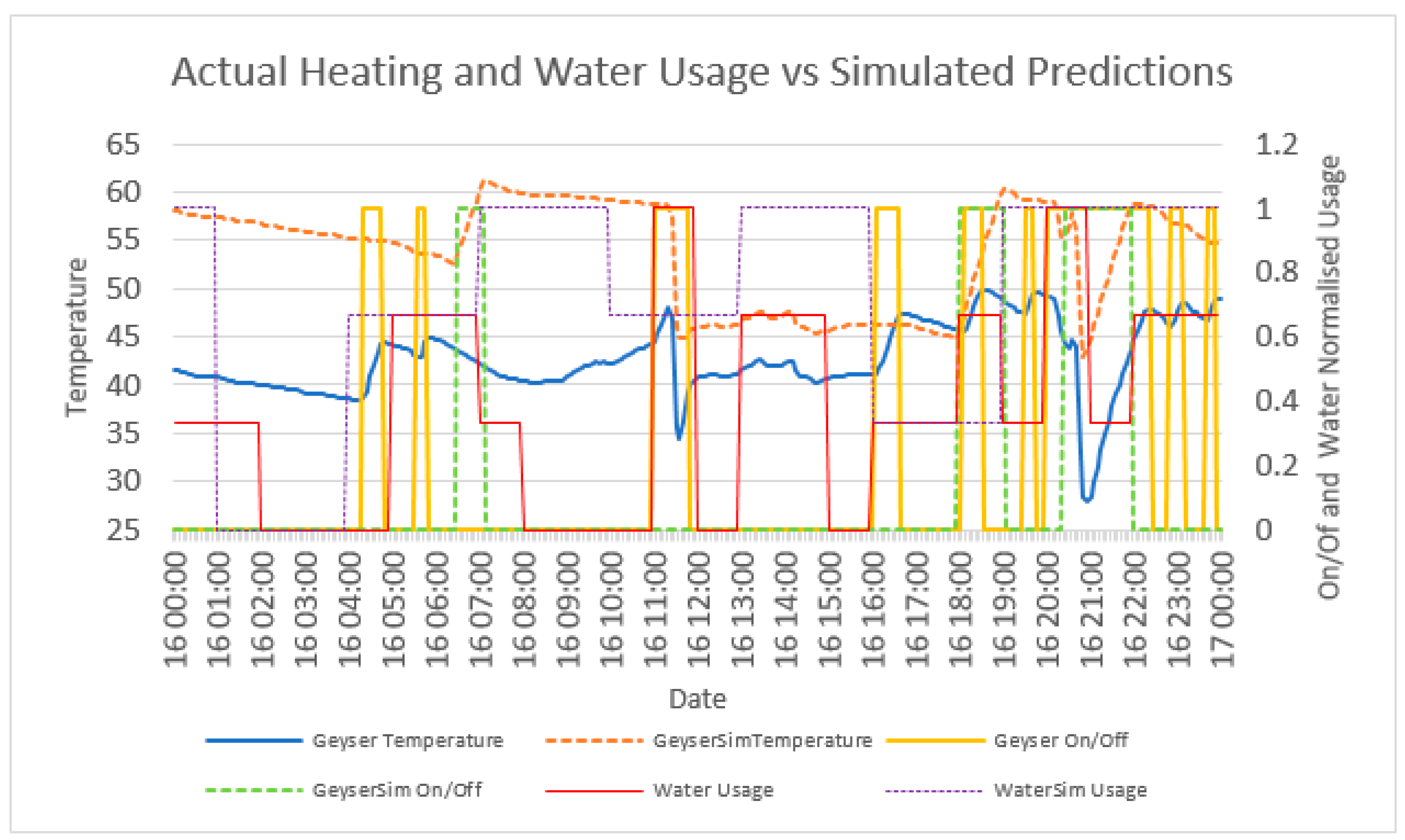 Infrastructures 06 00067 g019