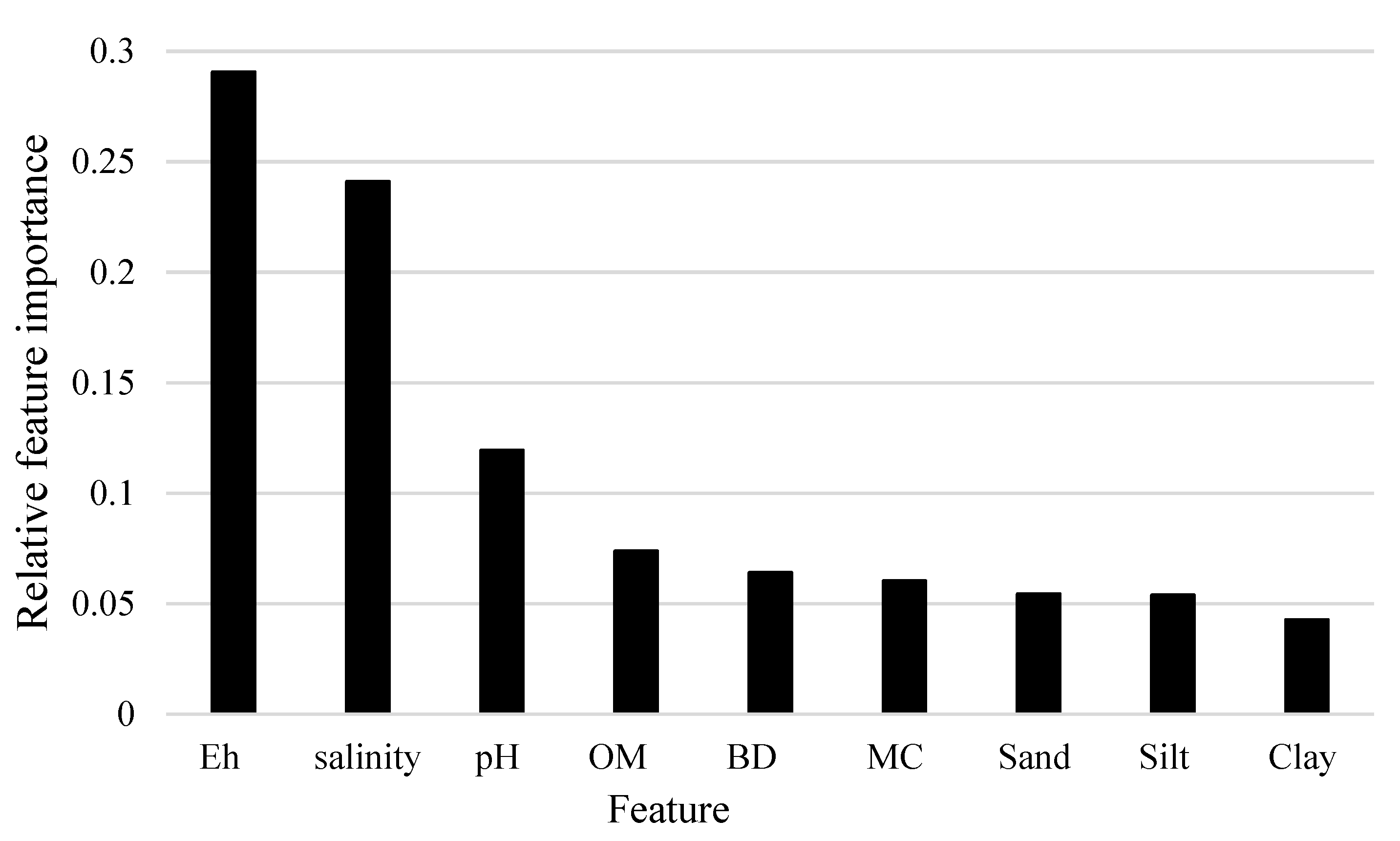Infrastructures 06 00070 g004
