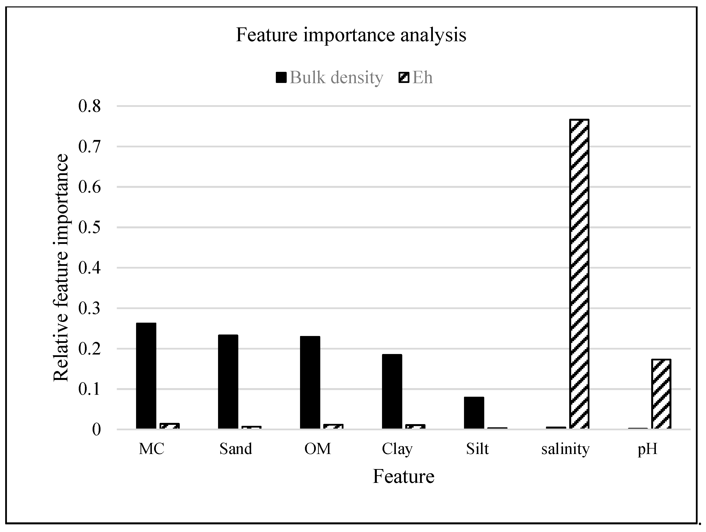 Infrastructures 06 00070 g005