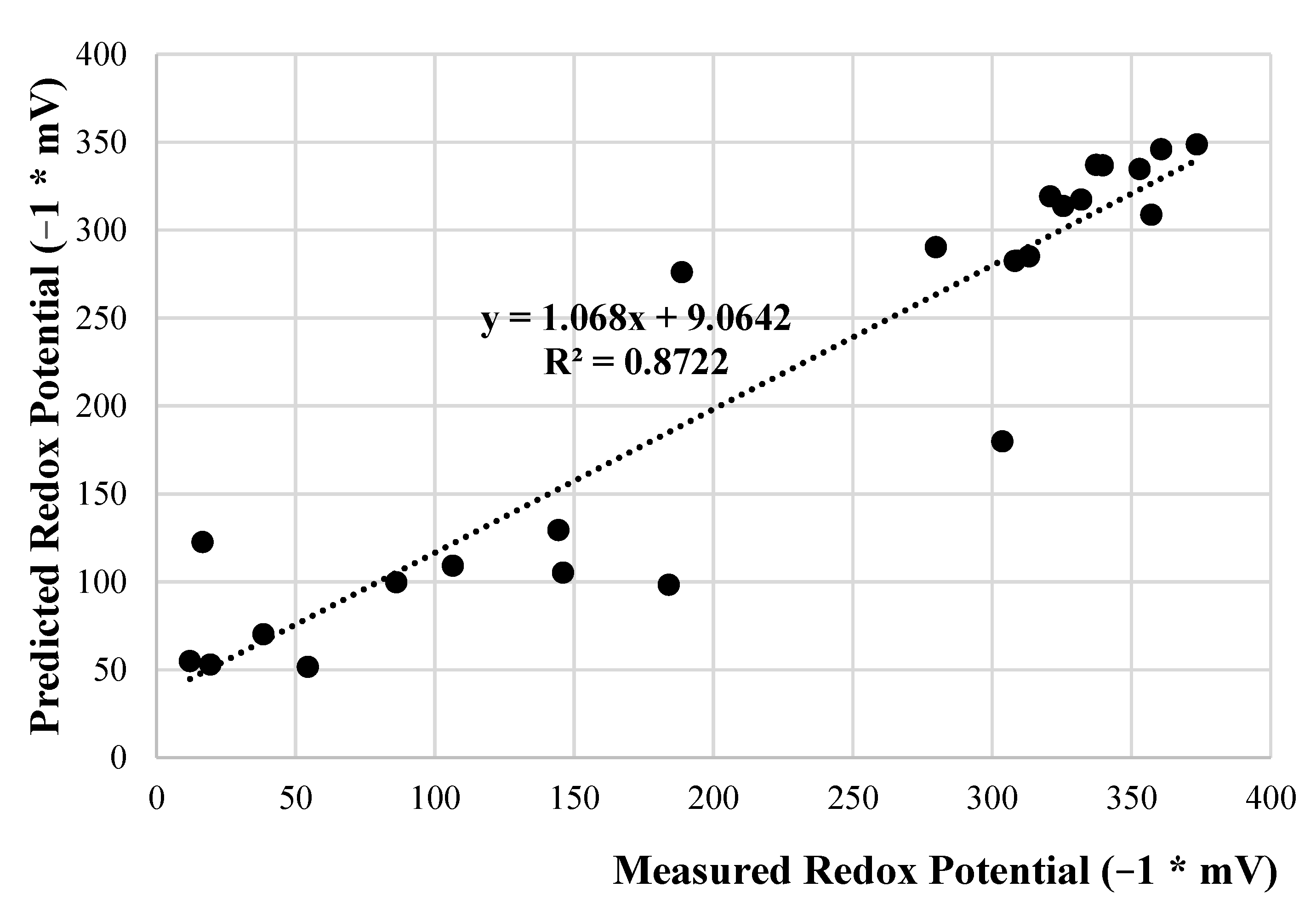Infrastructures 06 00070 g006